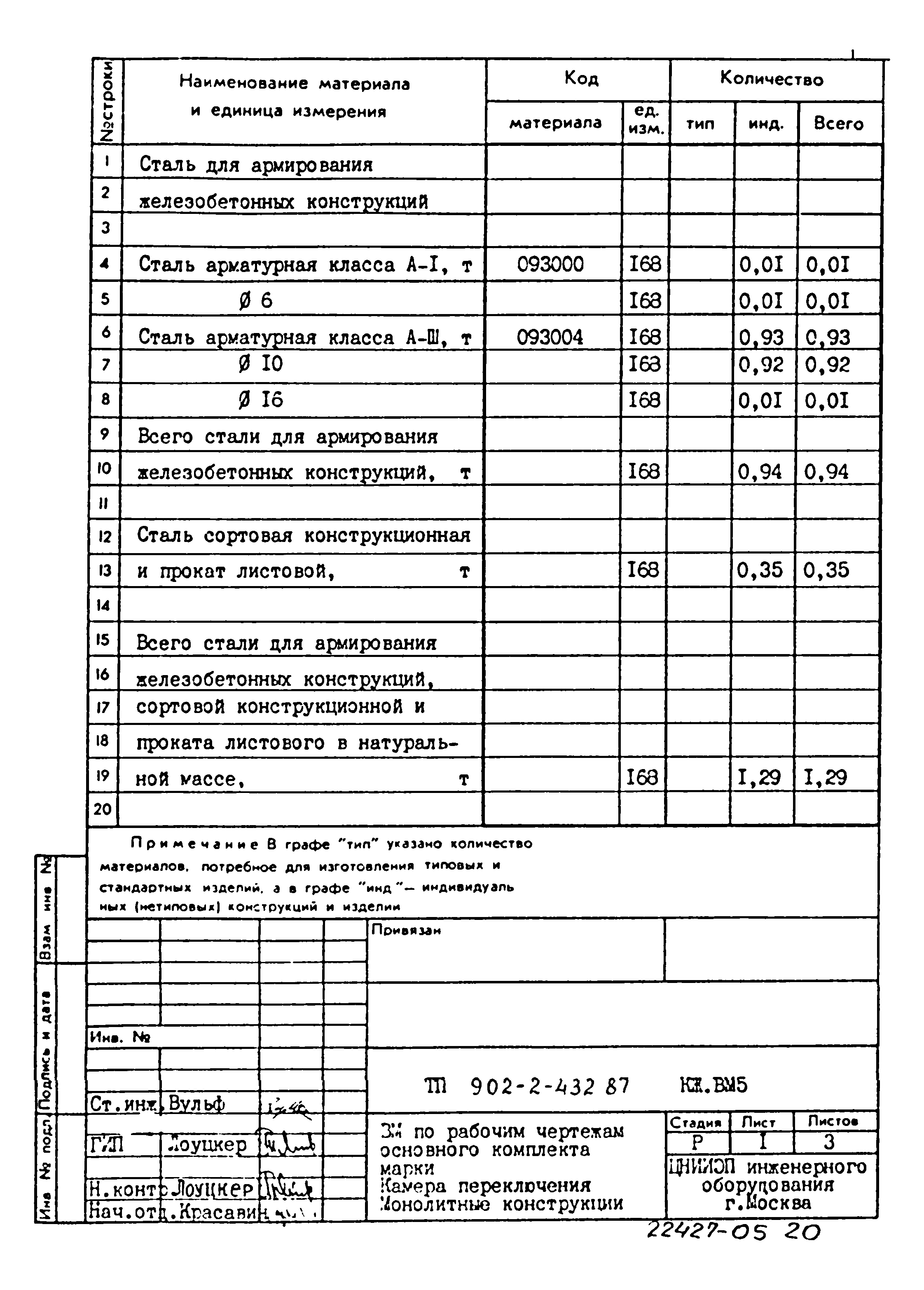 Типовой проект 902-2-432.87