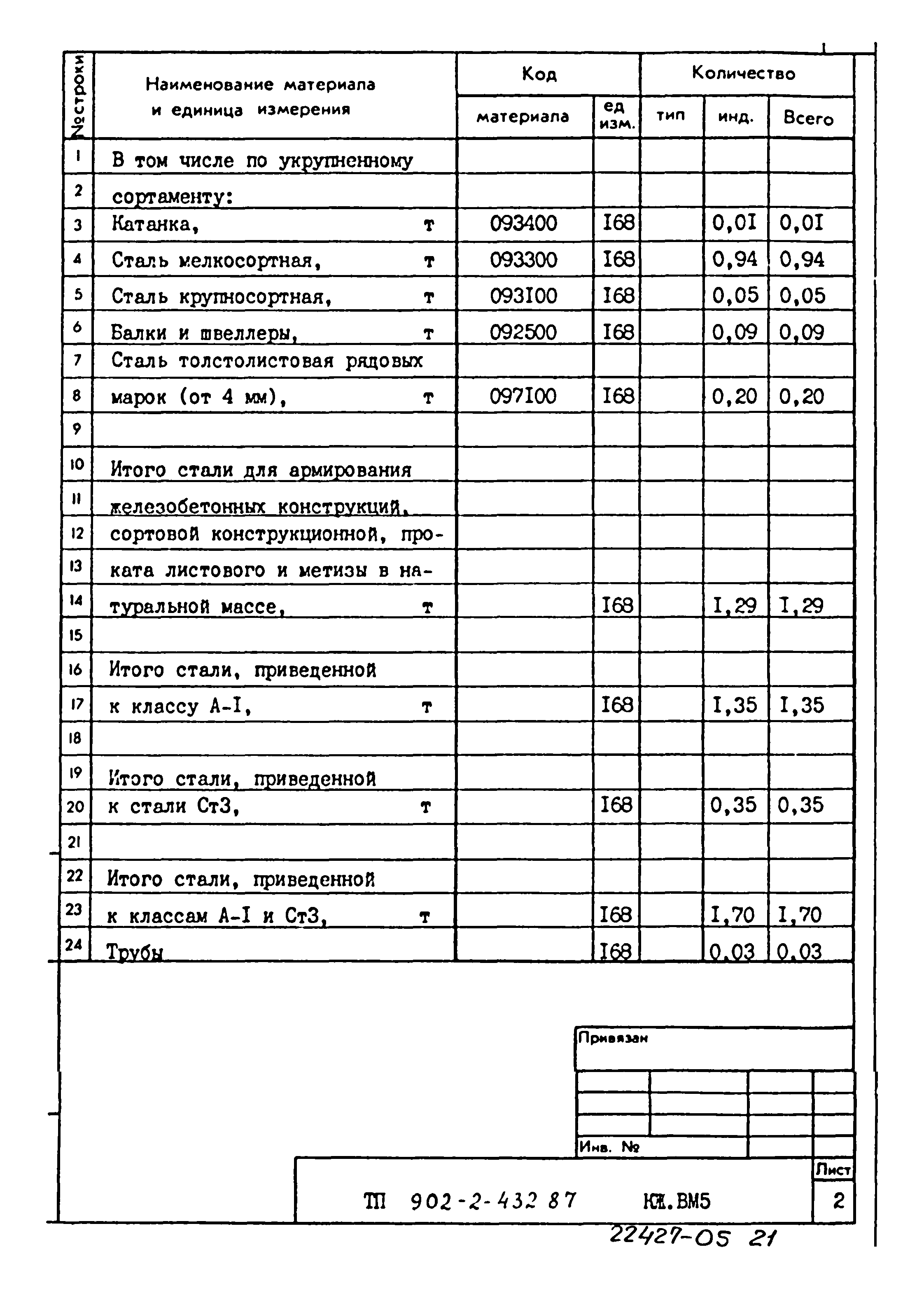 Типовой проект 902-2-432.87