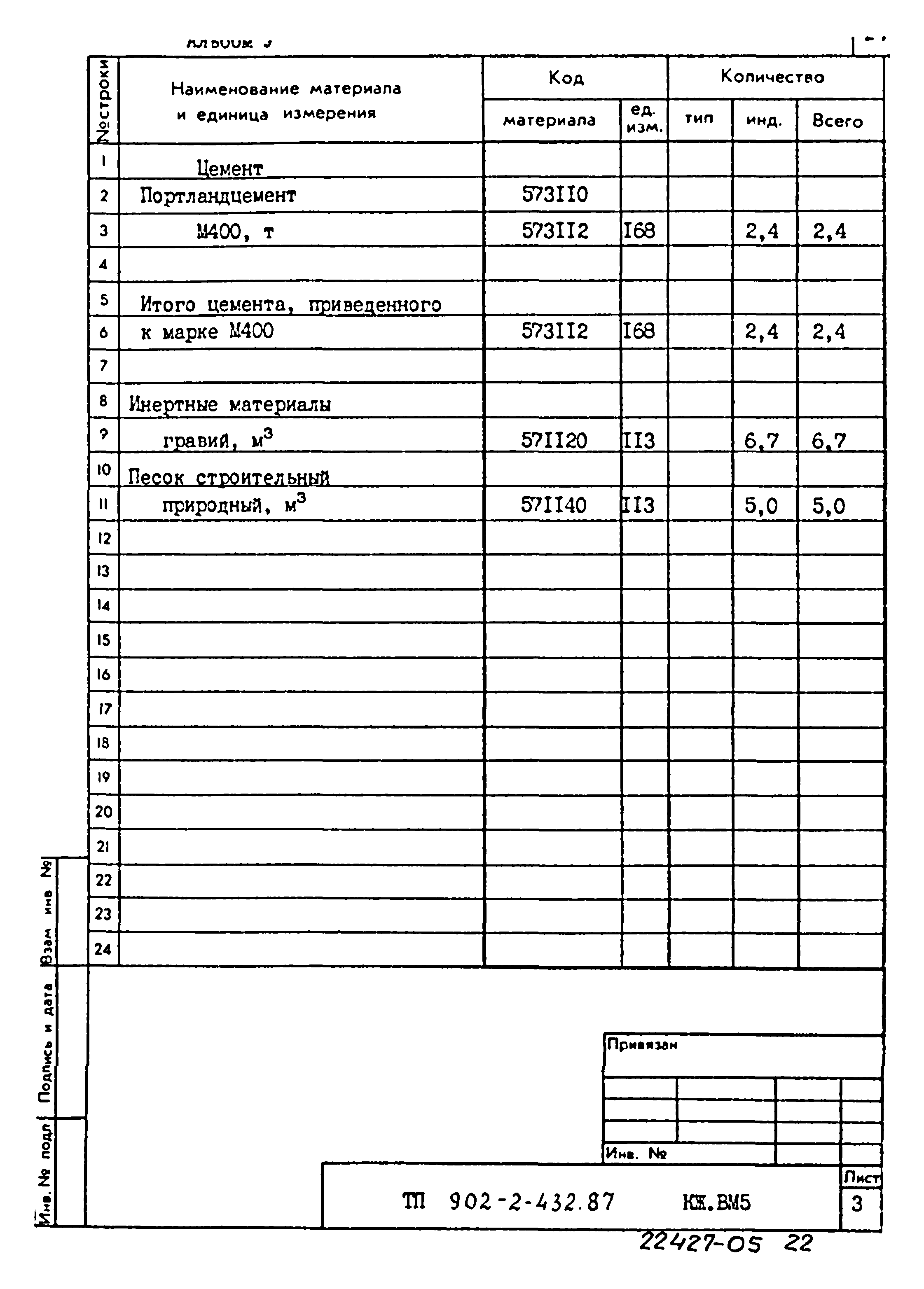 Типовой проект 902-2-432.87