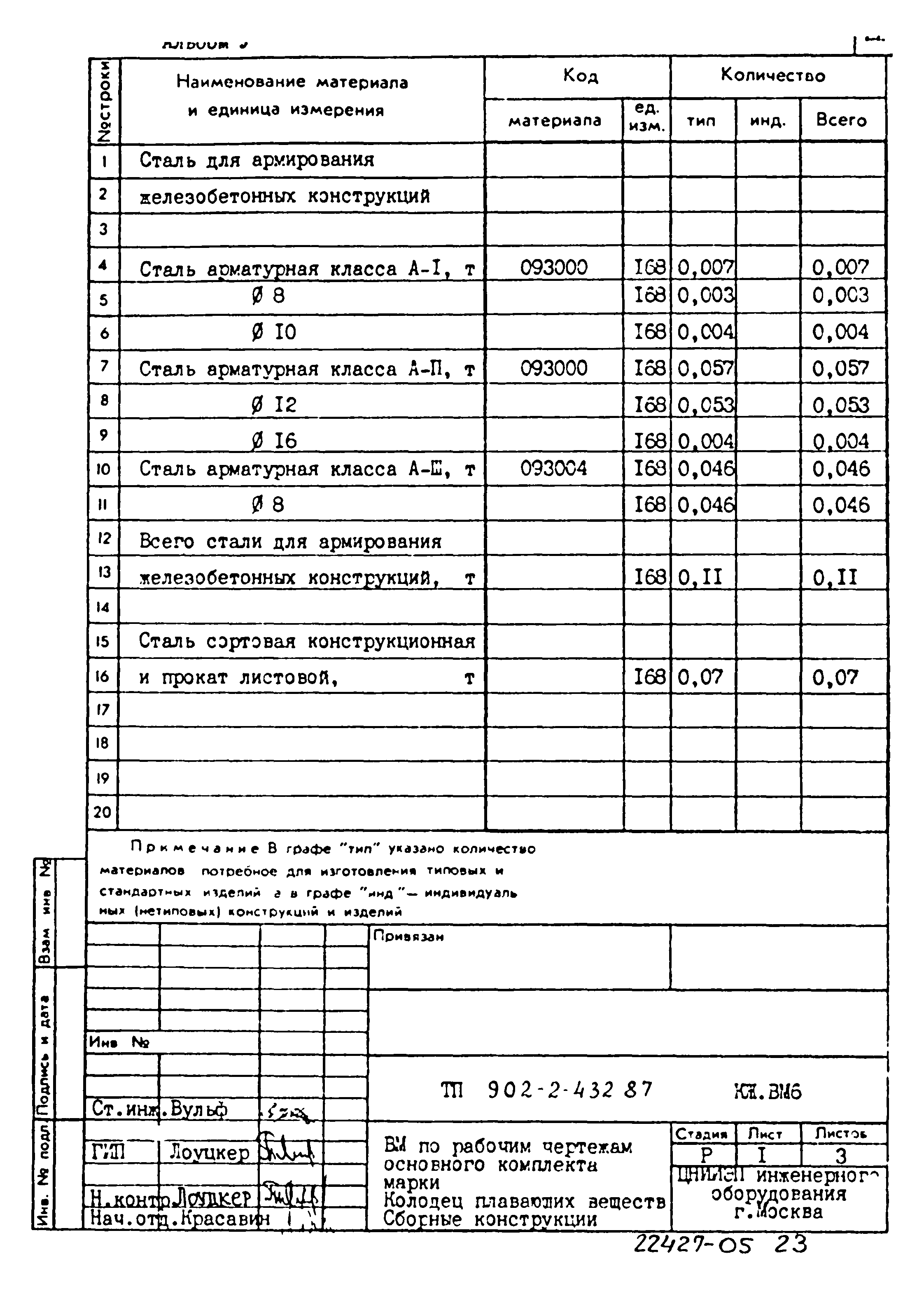 Типовой проект 902-2-432.87