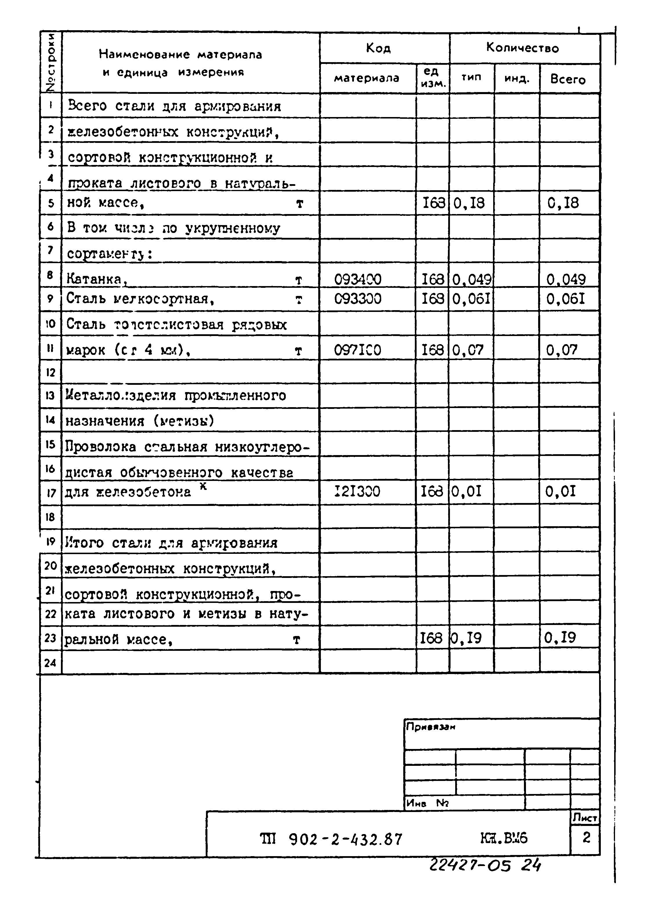 Типовой проект 902-2-432.87