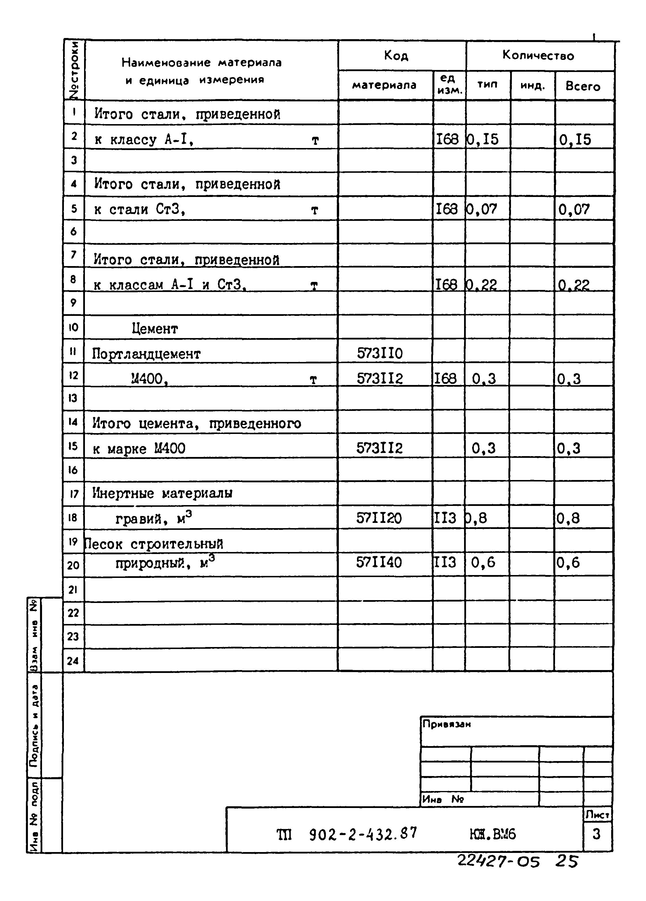 Типовой проект 902-2-432.87