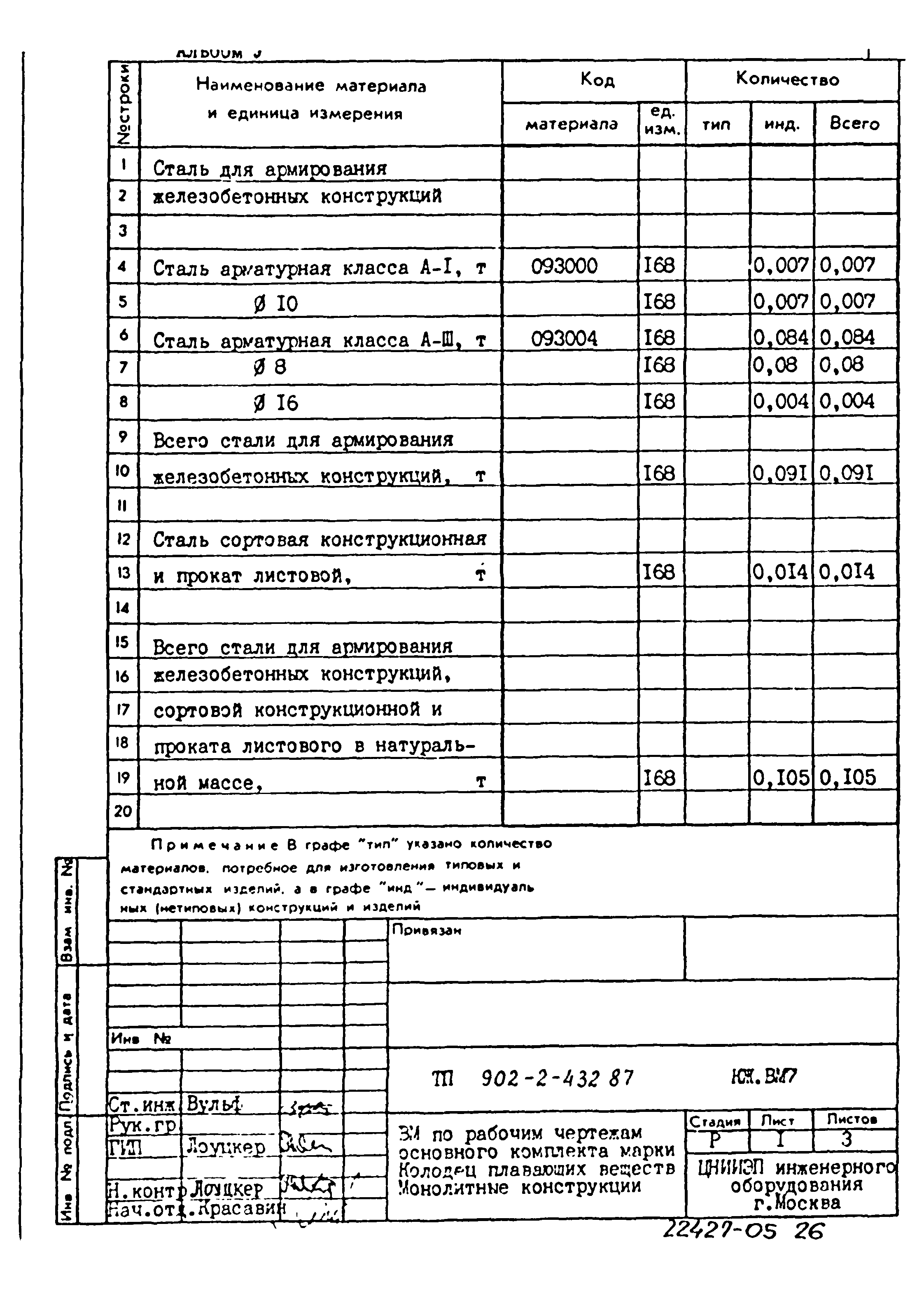 Типовой проект 902-2-432.87