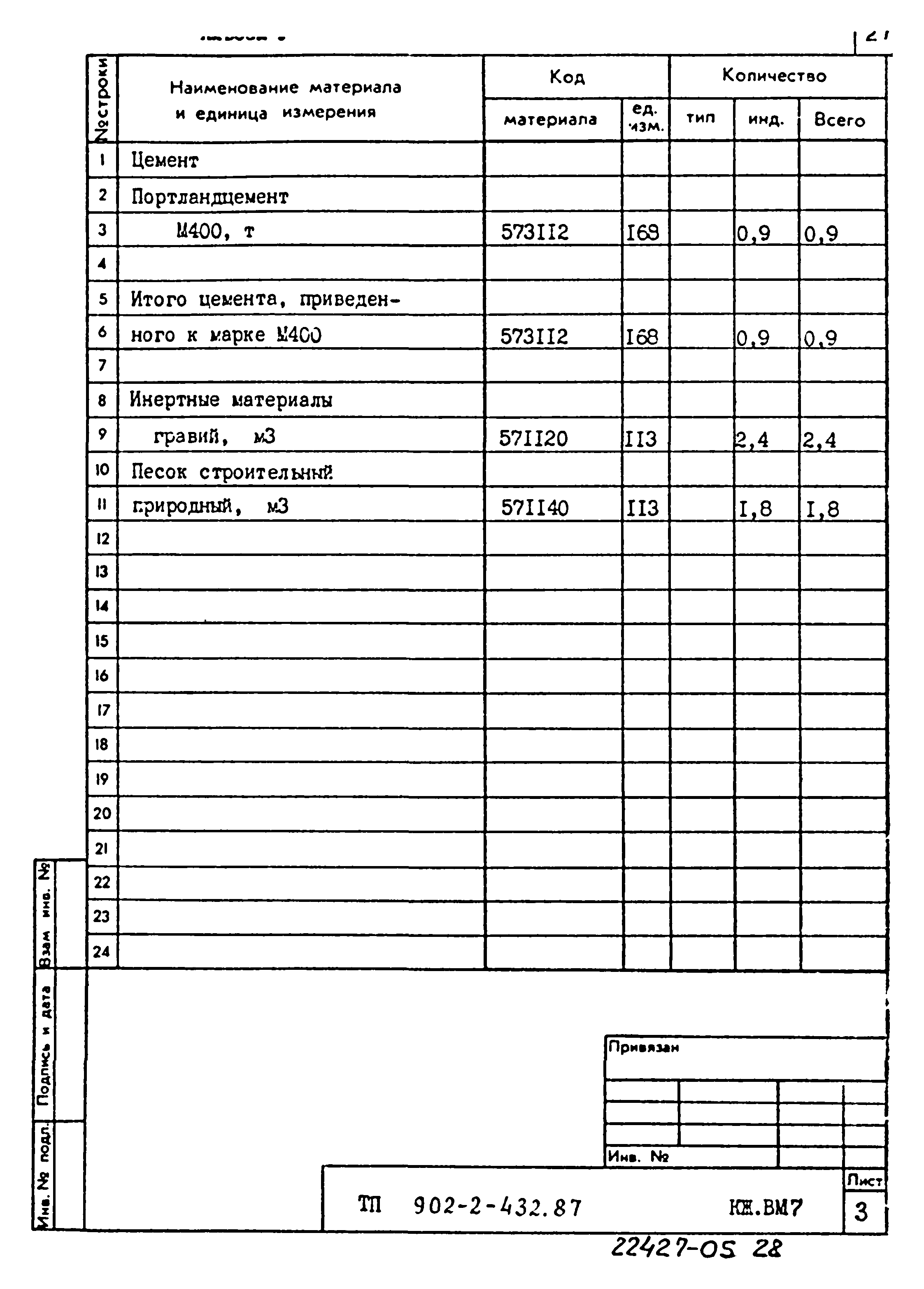 Типовой проект 902-2-432.87