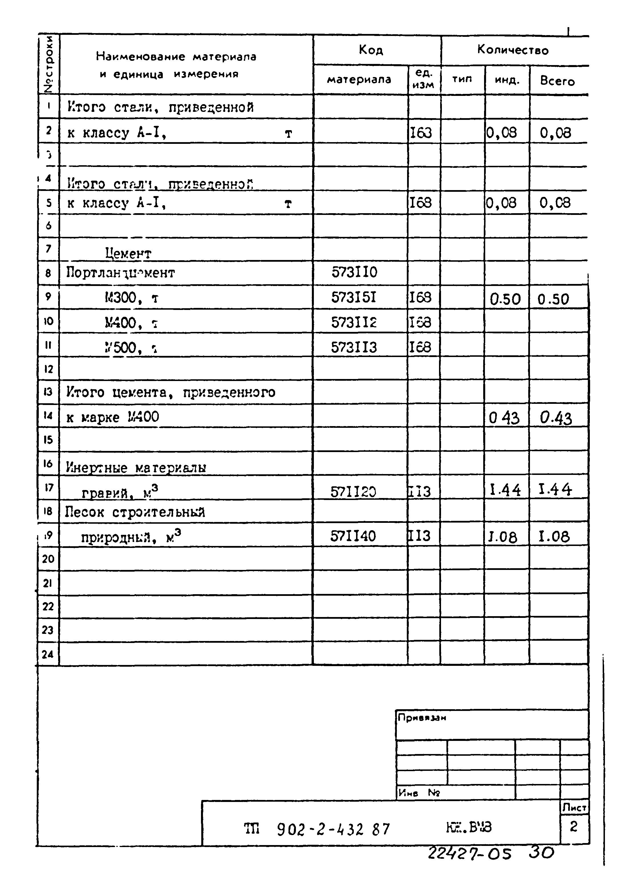 Типовой проект 902-2-432.87