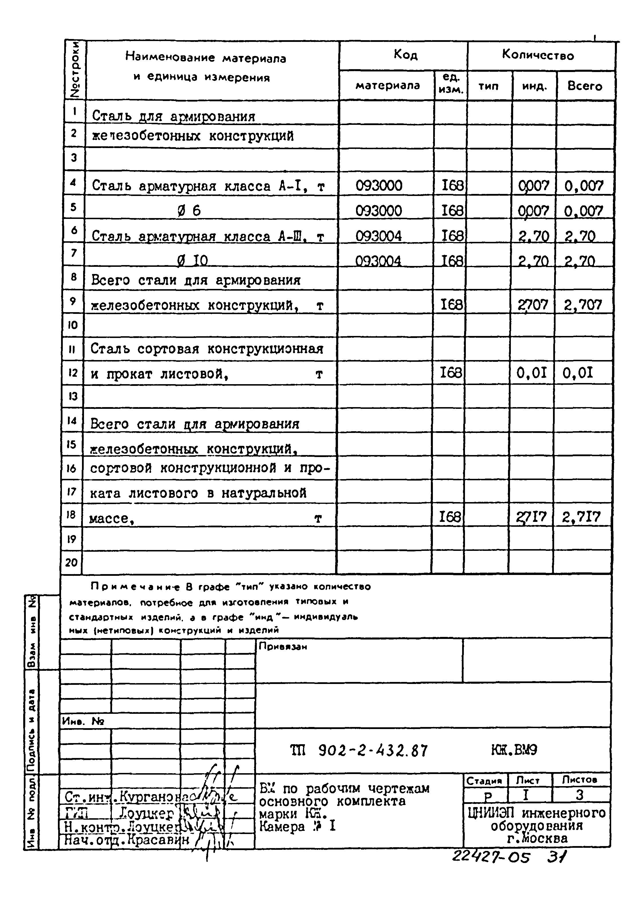 Типовой проект 902-2-432.87