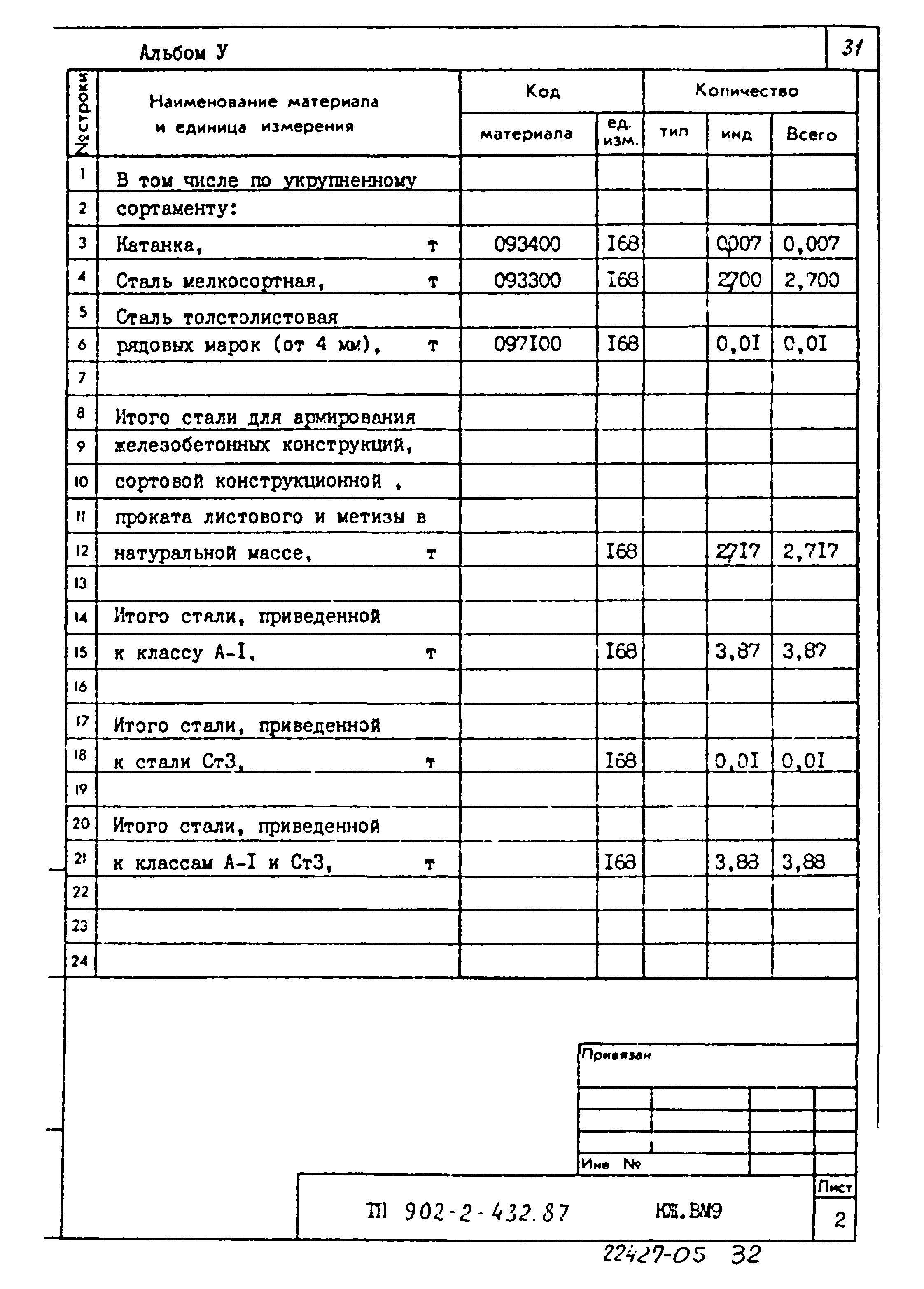 Типовой проект 902-2-432.87