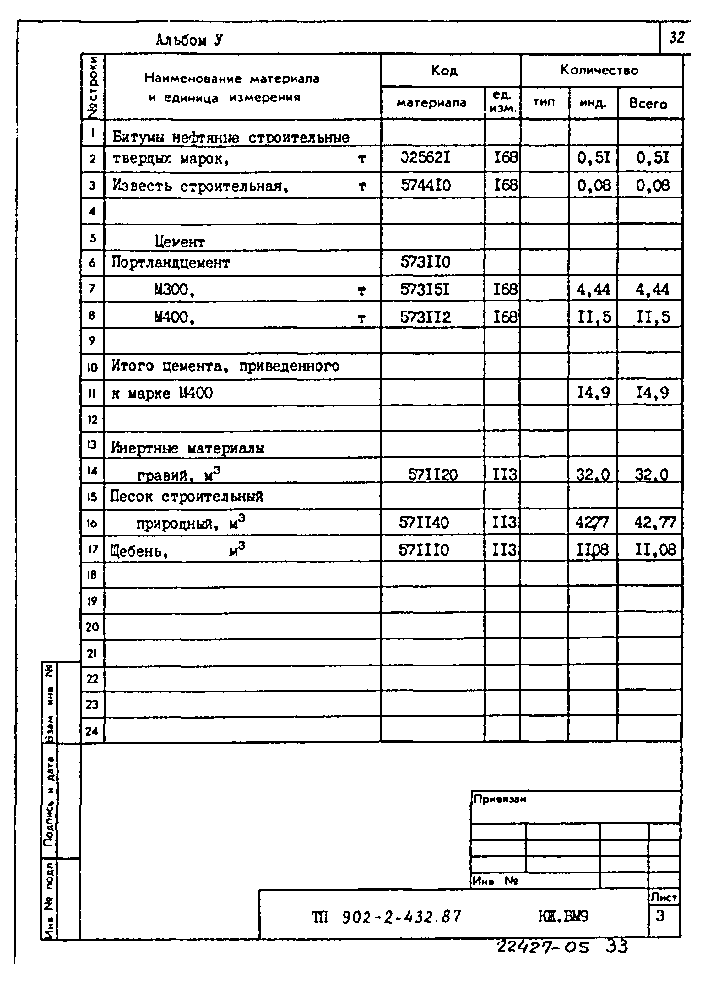 Типовой проект 902-2-432.87