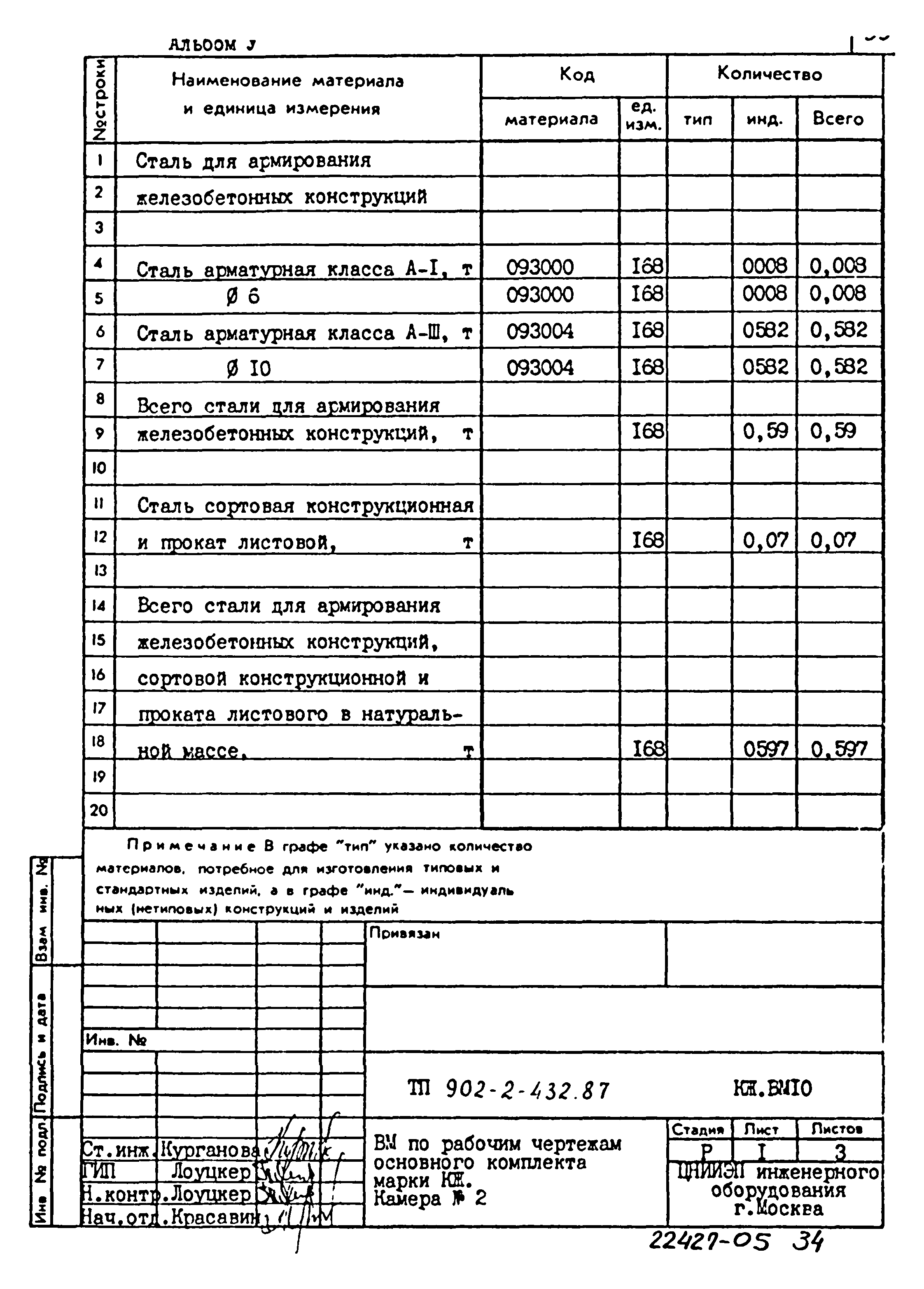 Типовой проект 902-2-432.87