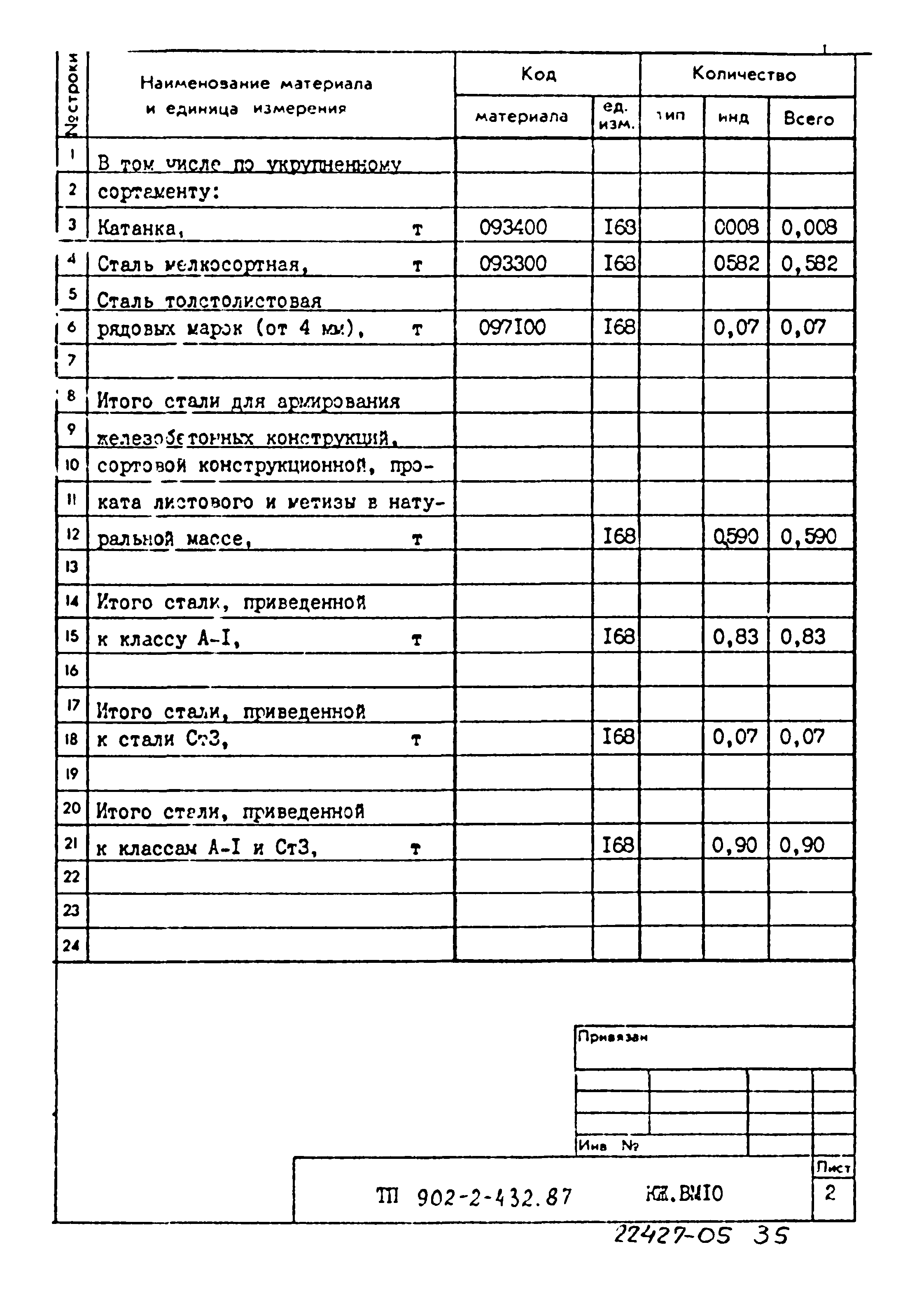 Типовой проект 902-2-432.87