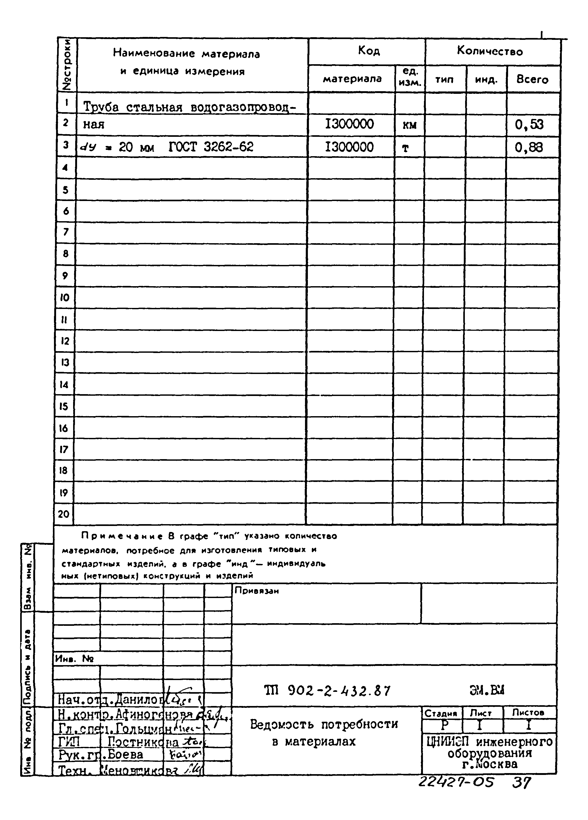 Типовой проект 902-2-432.87