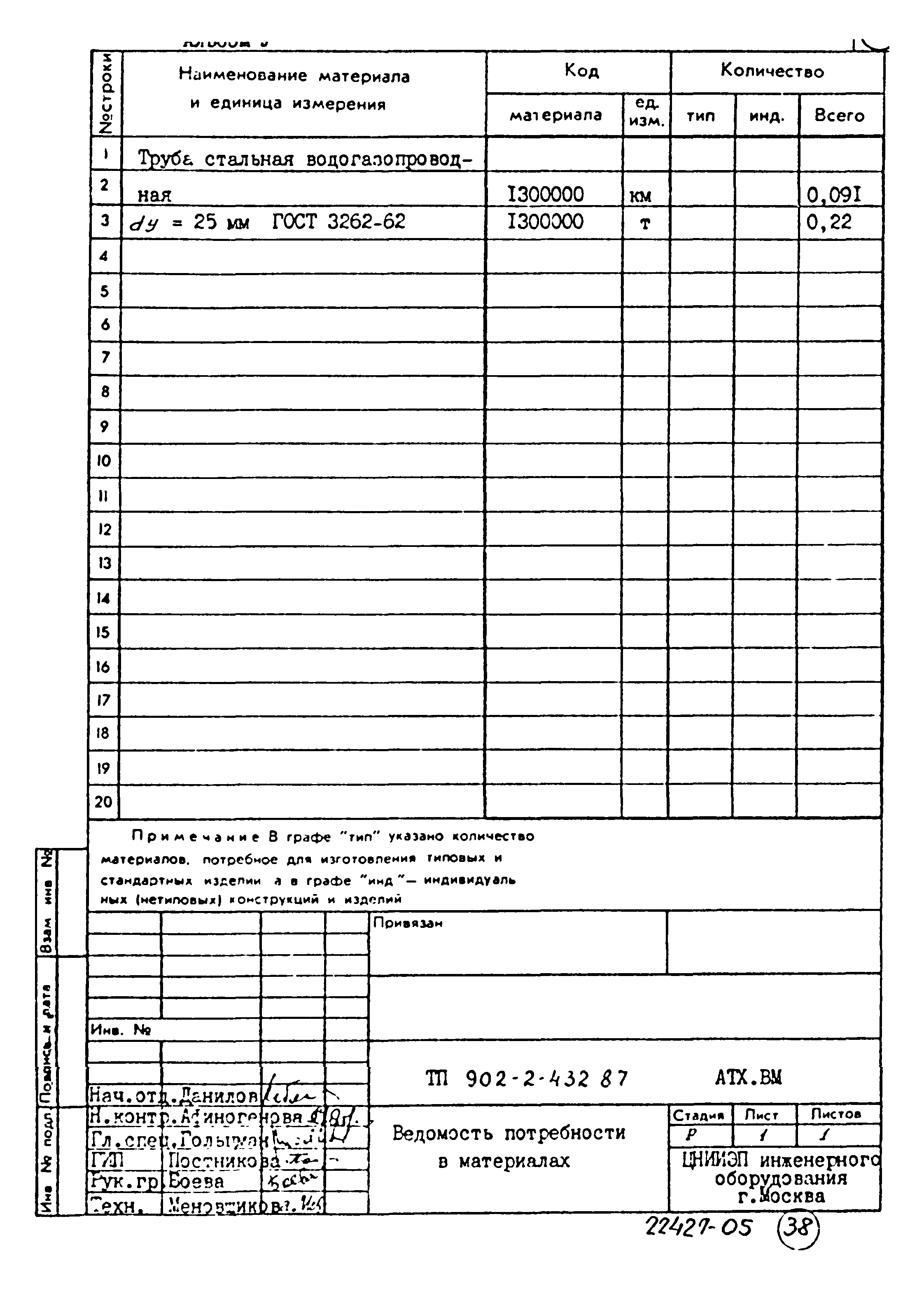 Типовой проект 902-2-432.87