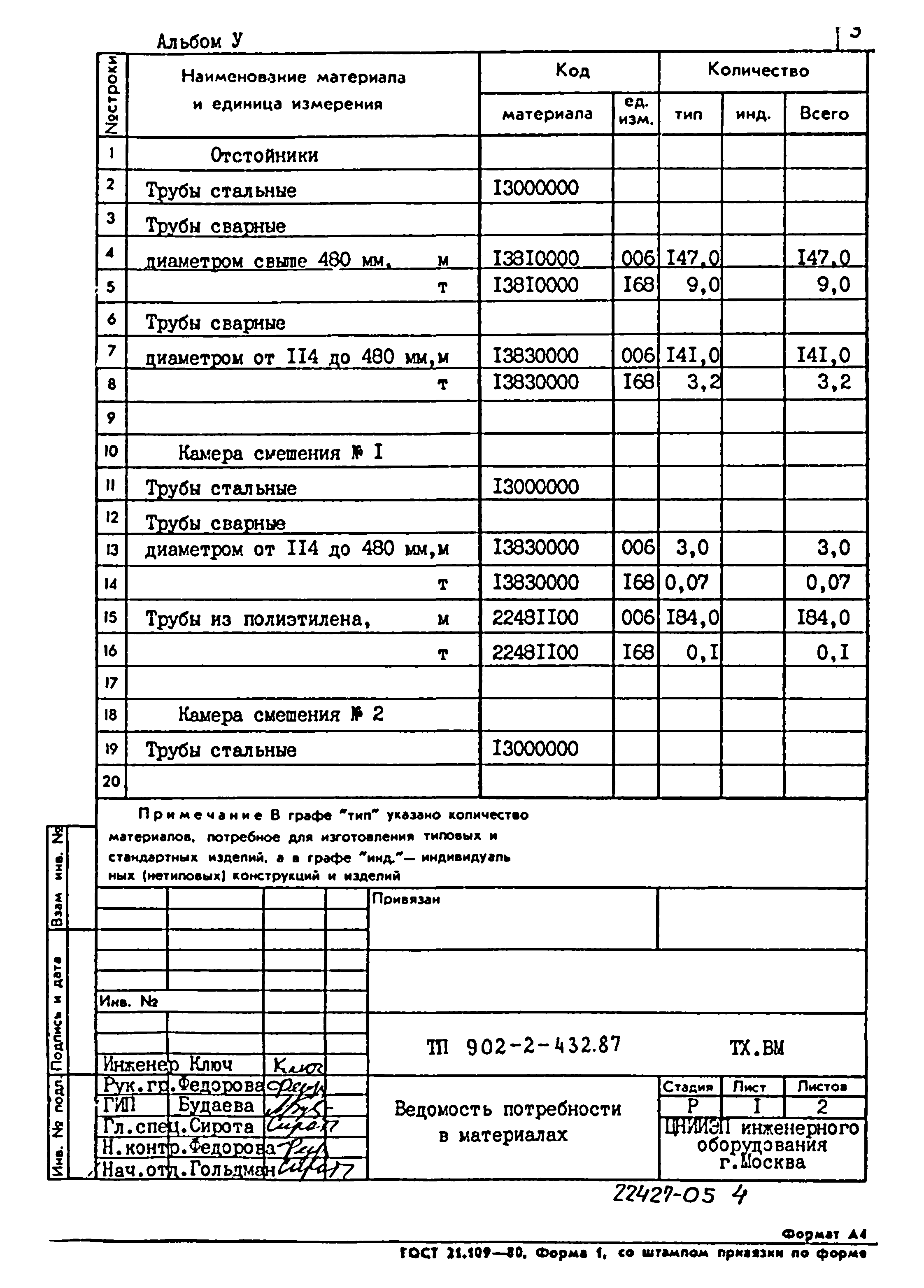 Типовой проект 902-2-432.87