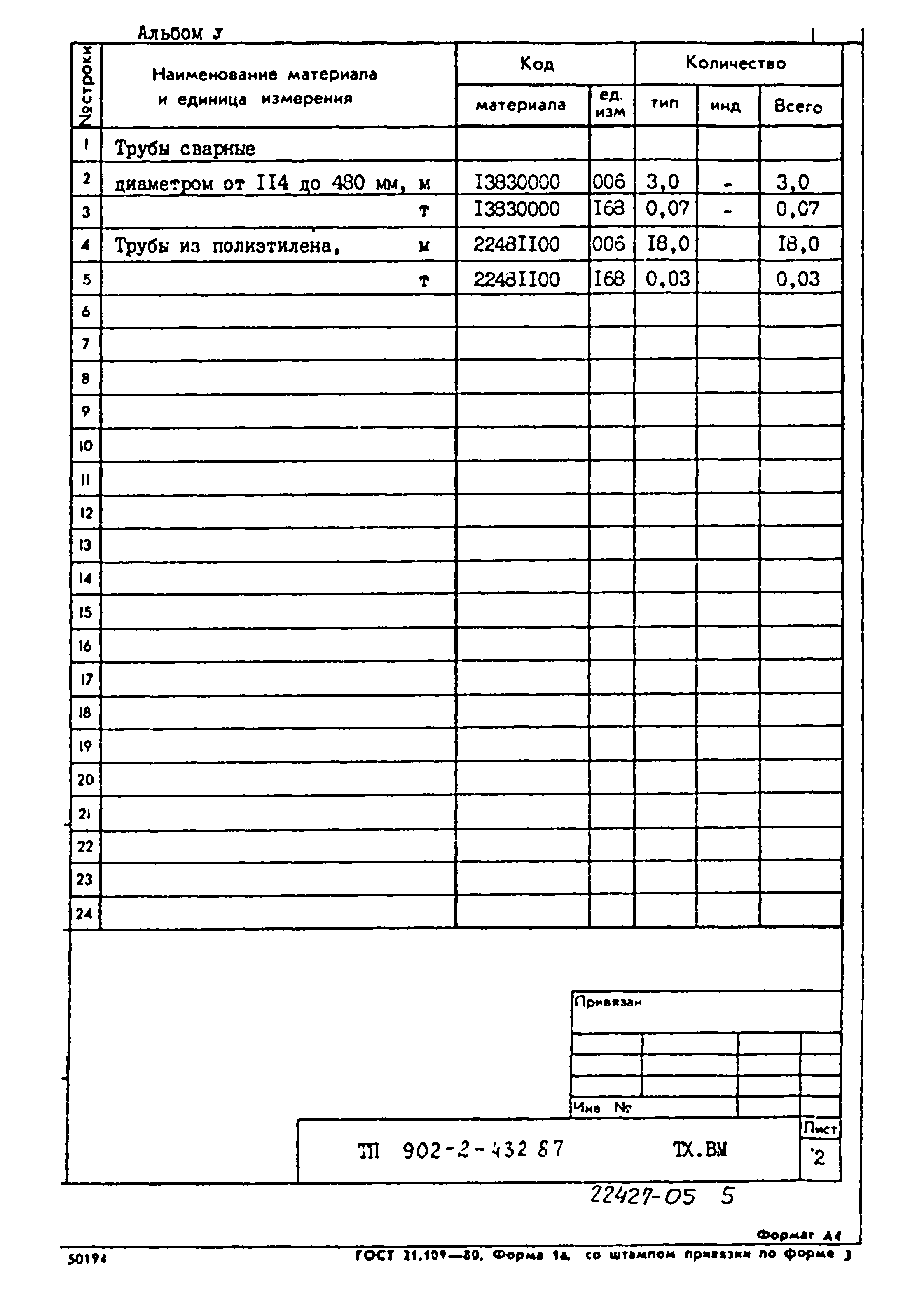 Типовой проект 902-2-432.87