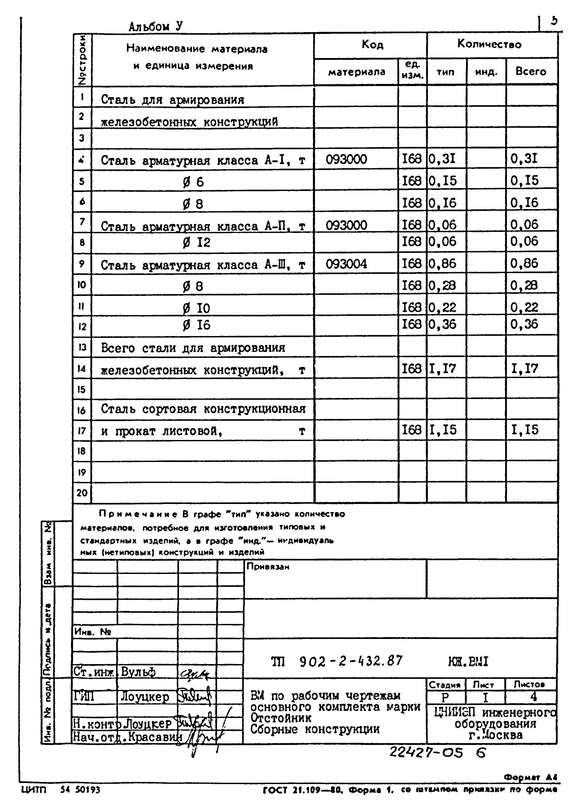 Типовой проект 902-2-432.87