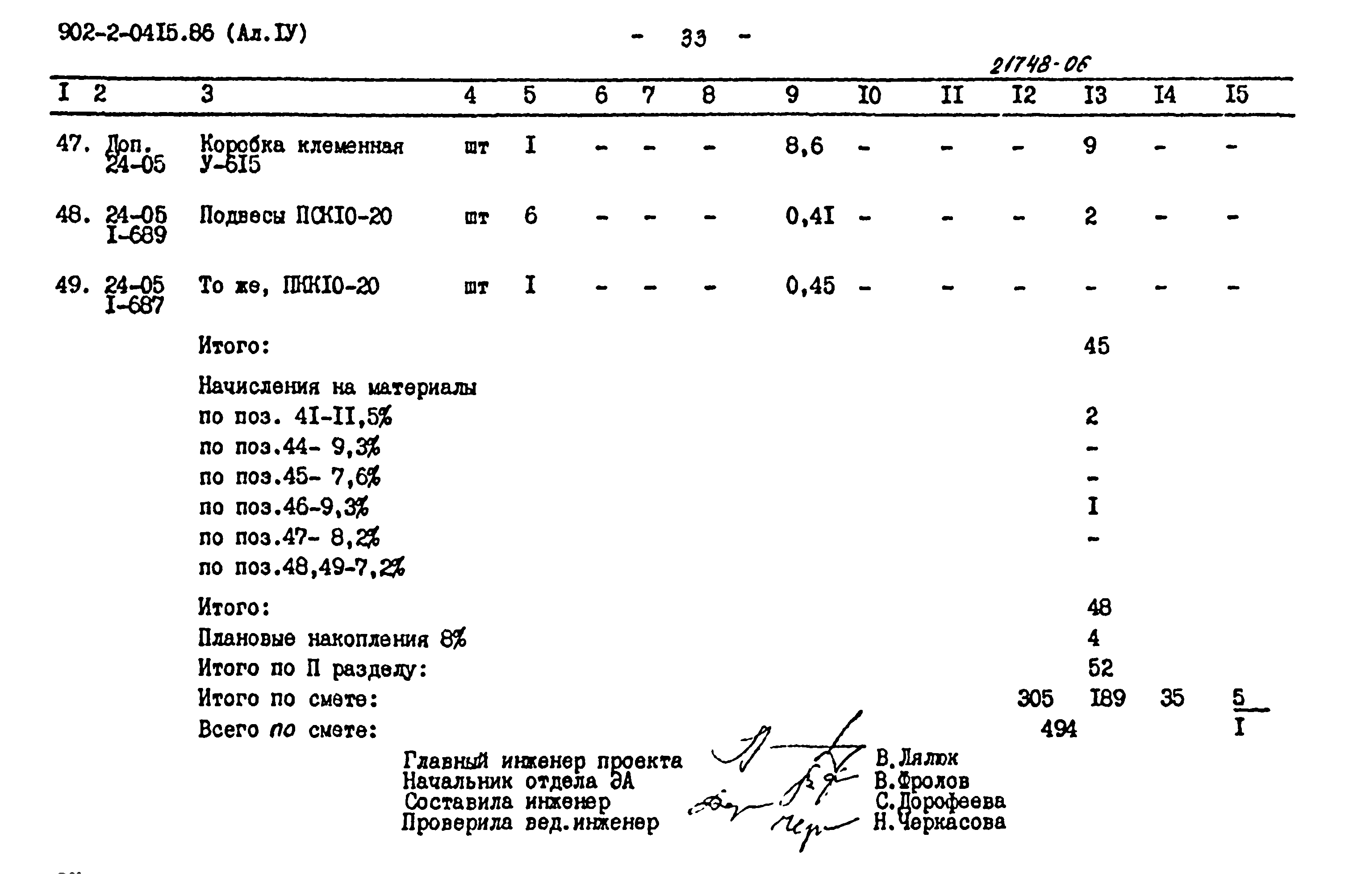 Типовые проектные решения 902-2-0415.86