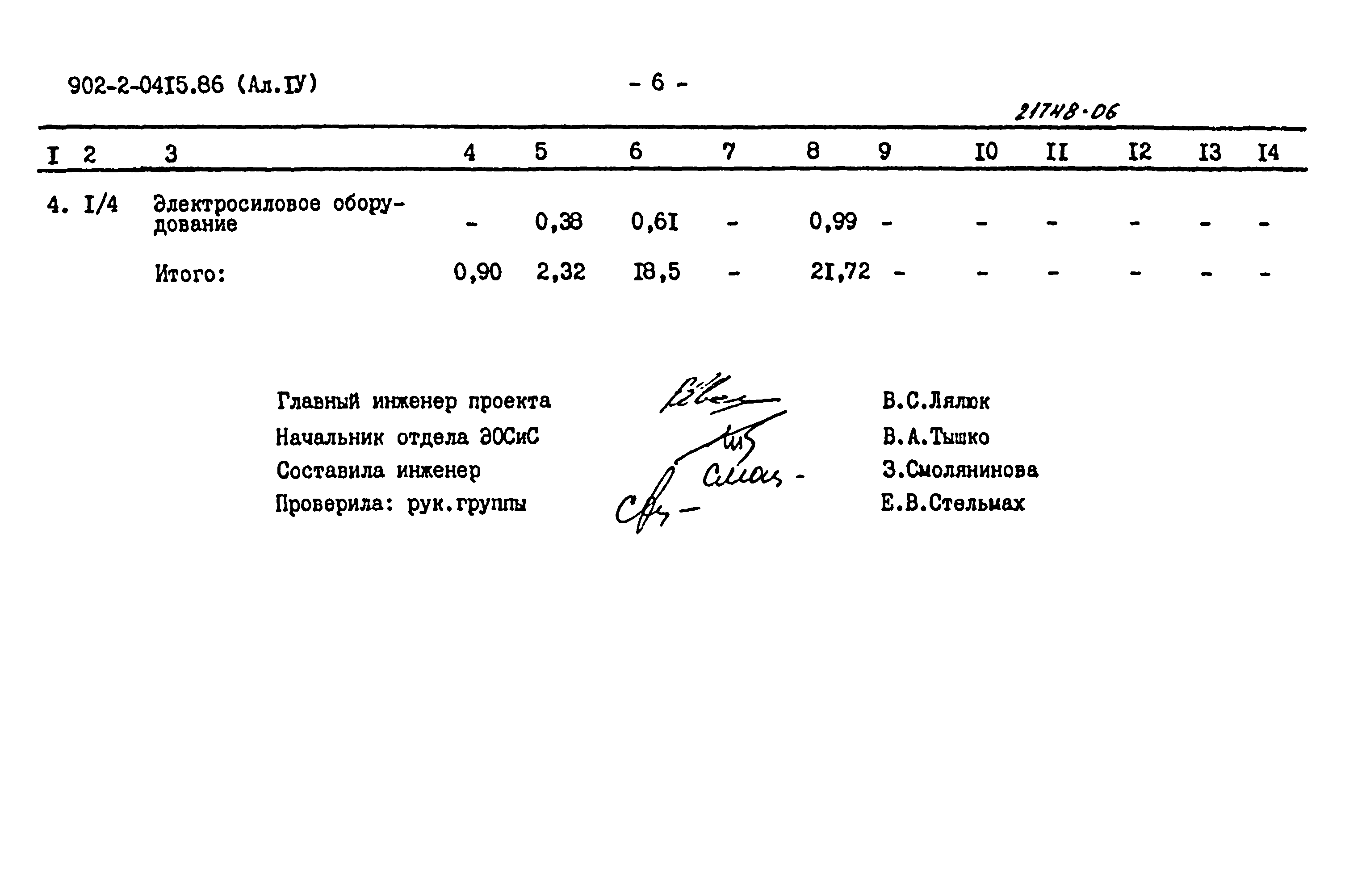 Типовые проектные решения 902-2-0415.86