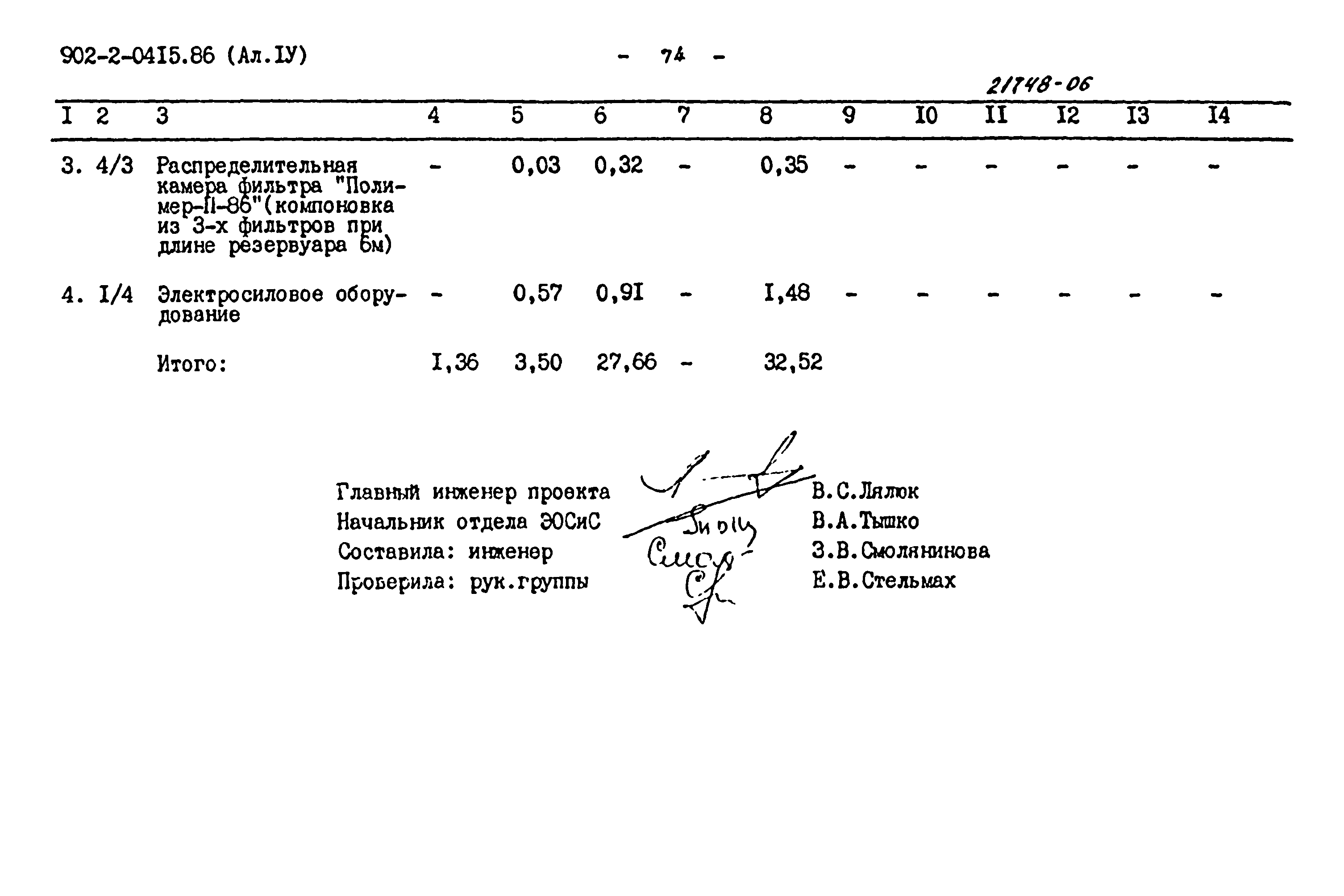 Типовые проектные решения 902-2-0415.86