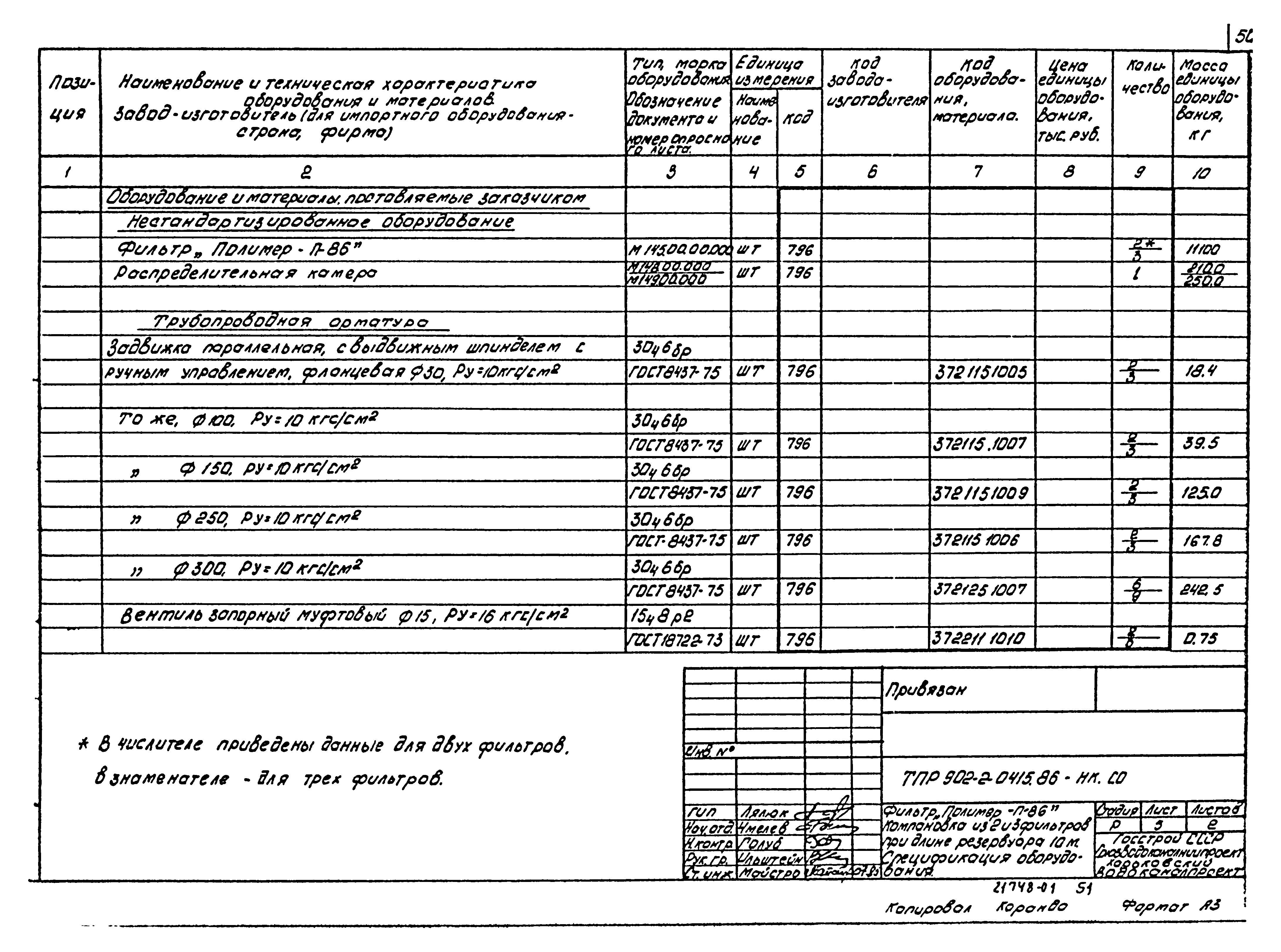 Типовые проектные решения 902-2-0415.86