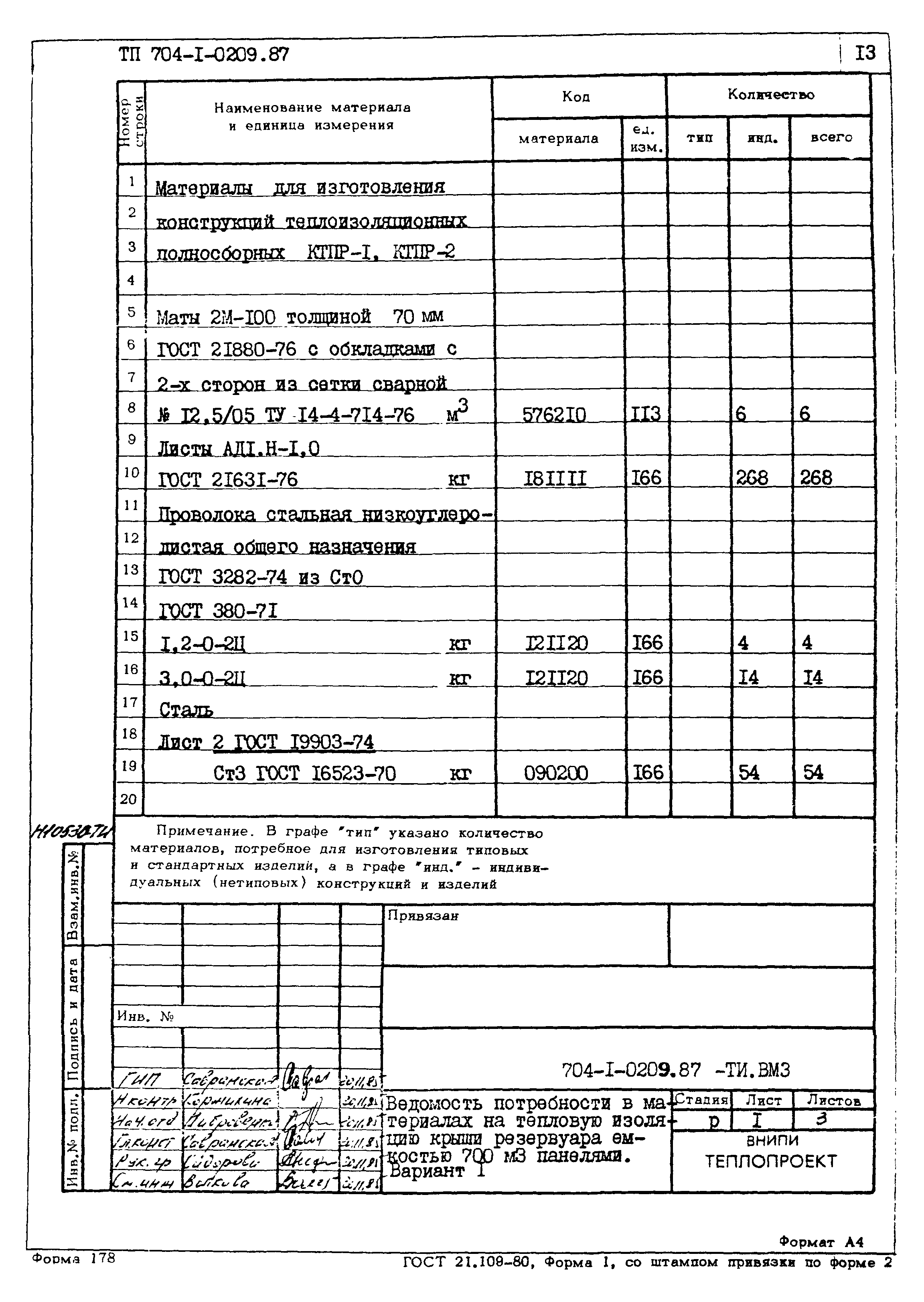 Типовые проектные решения 704-1-0209.87