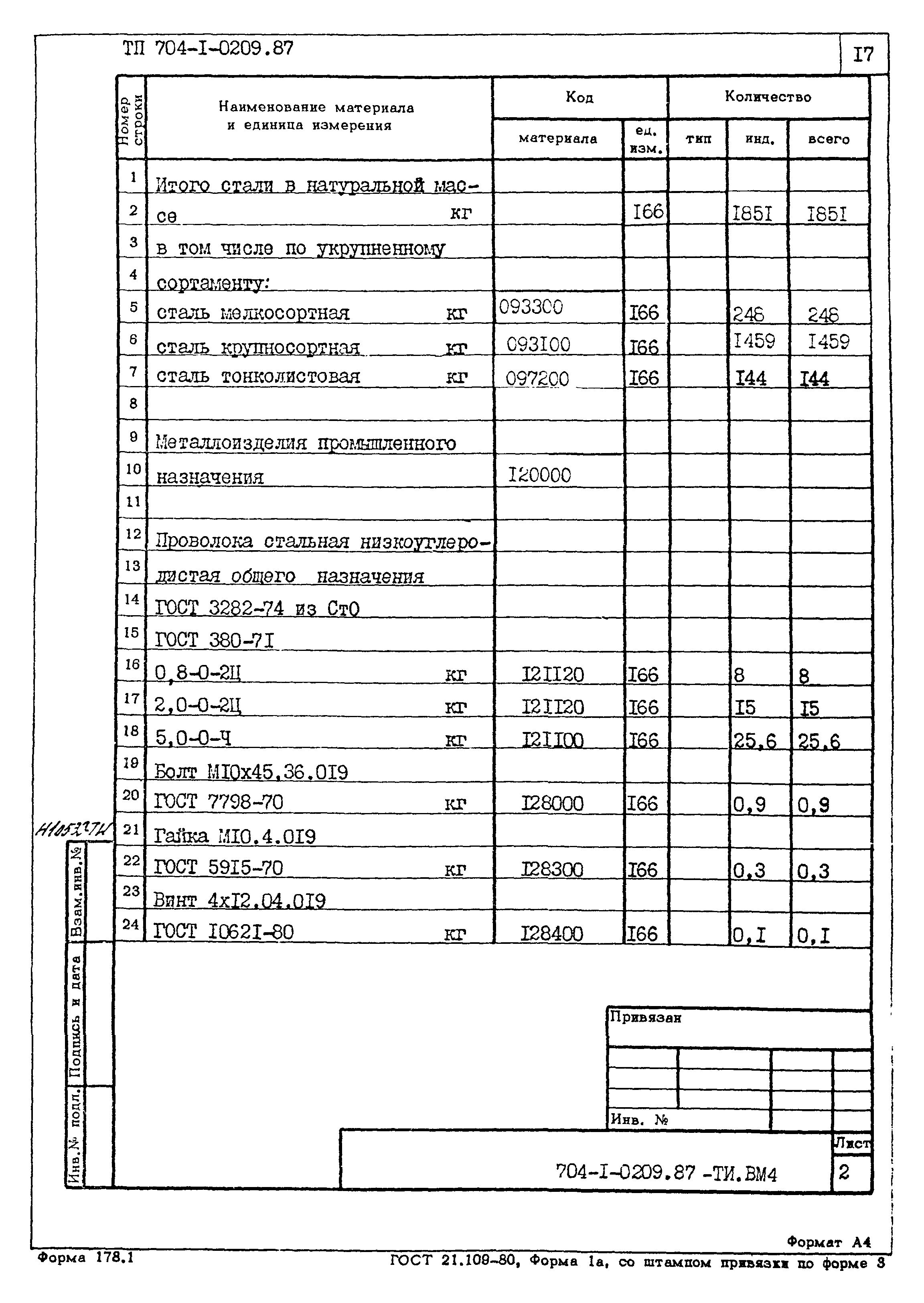 Типовые проектные решения 704-1-0209.87