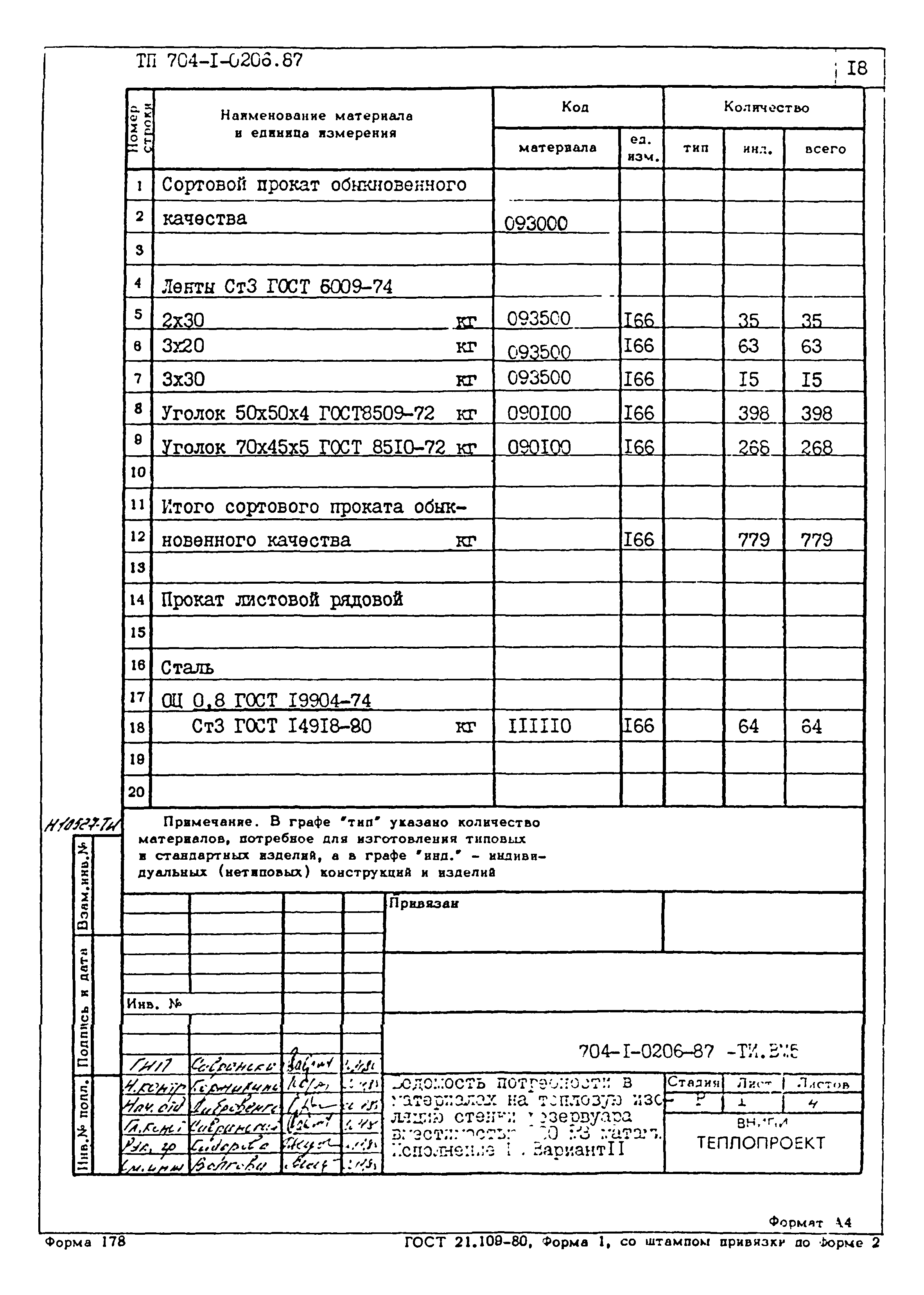 Типовые проектные решения 704-1-0206.87