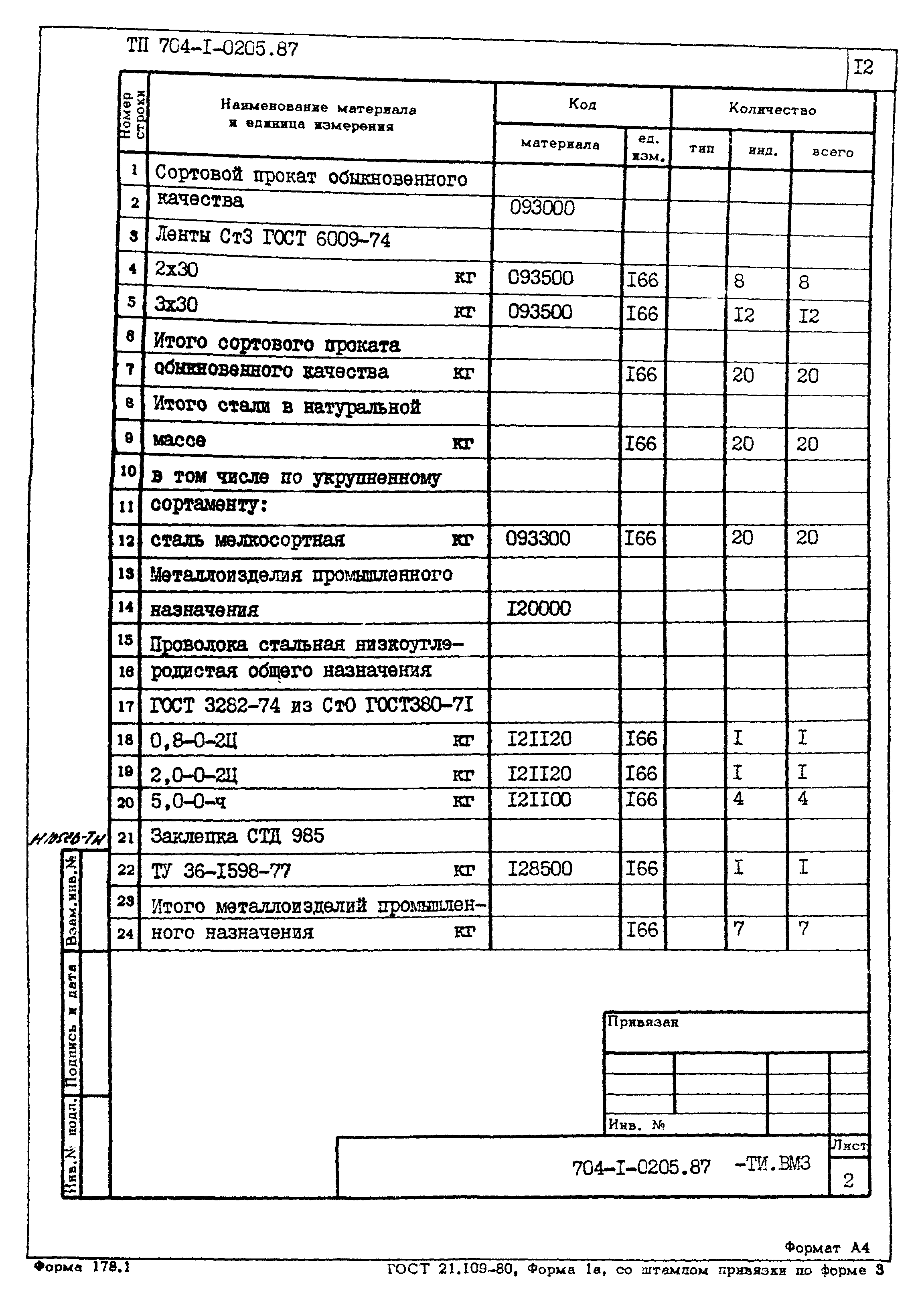 Типовые проектные решения 704-1-0205.87