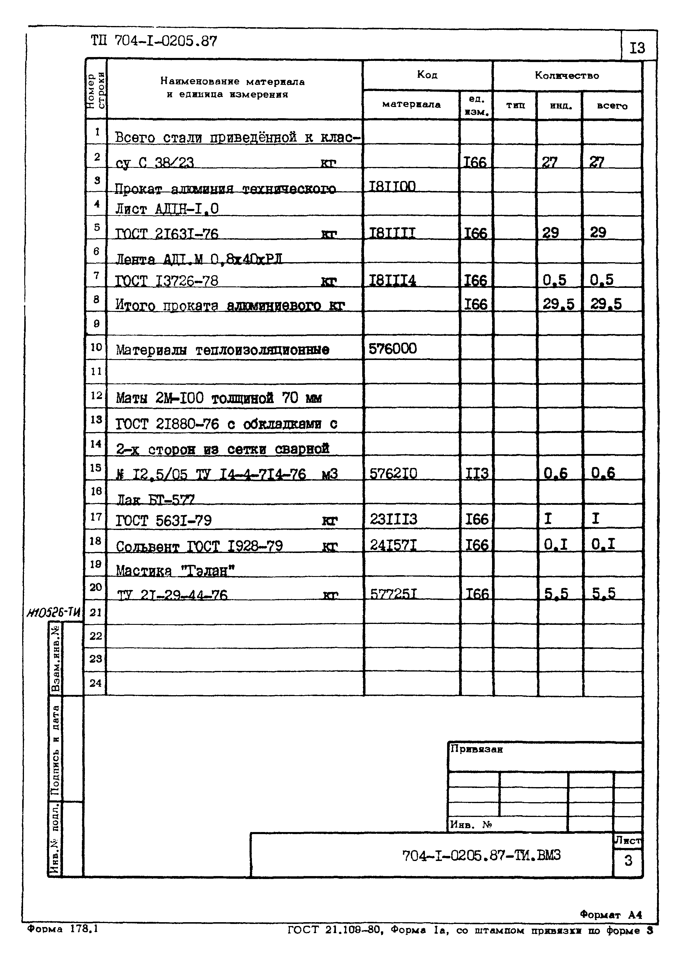 Типовые проектные решения 704-1-0205.87