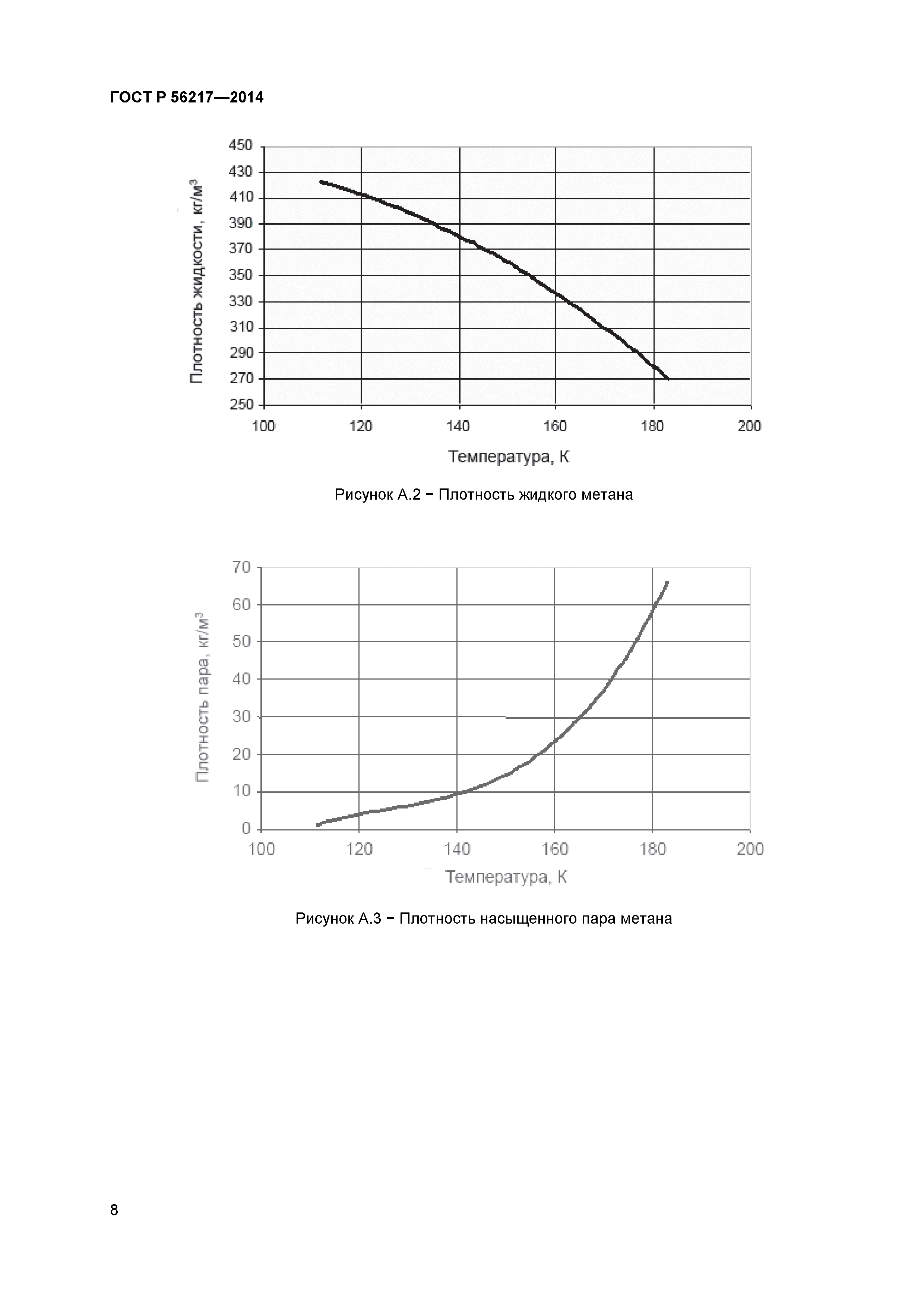 ГОСТ Р 56217-2014