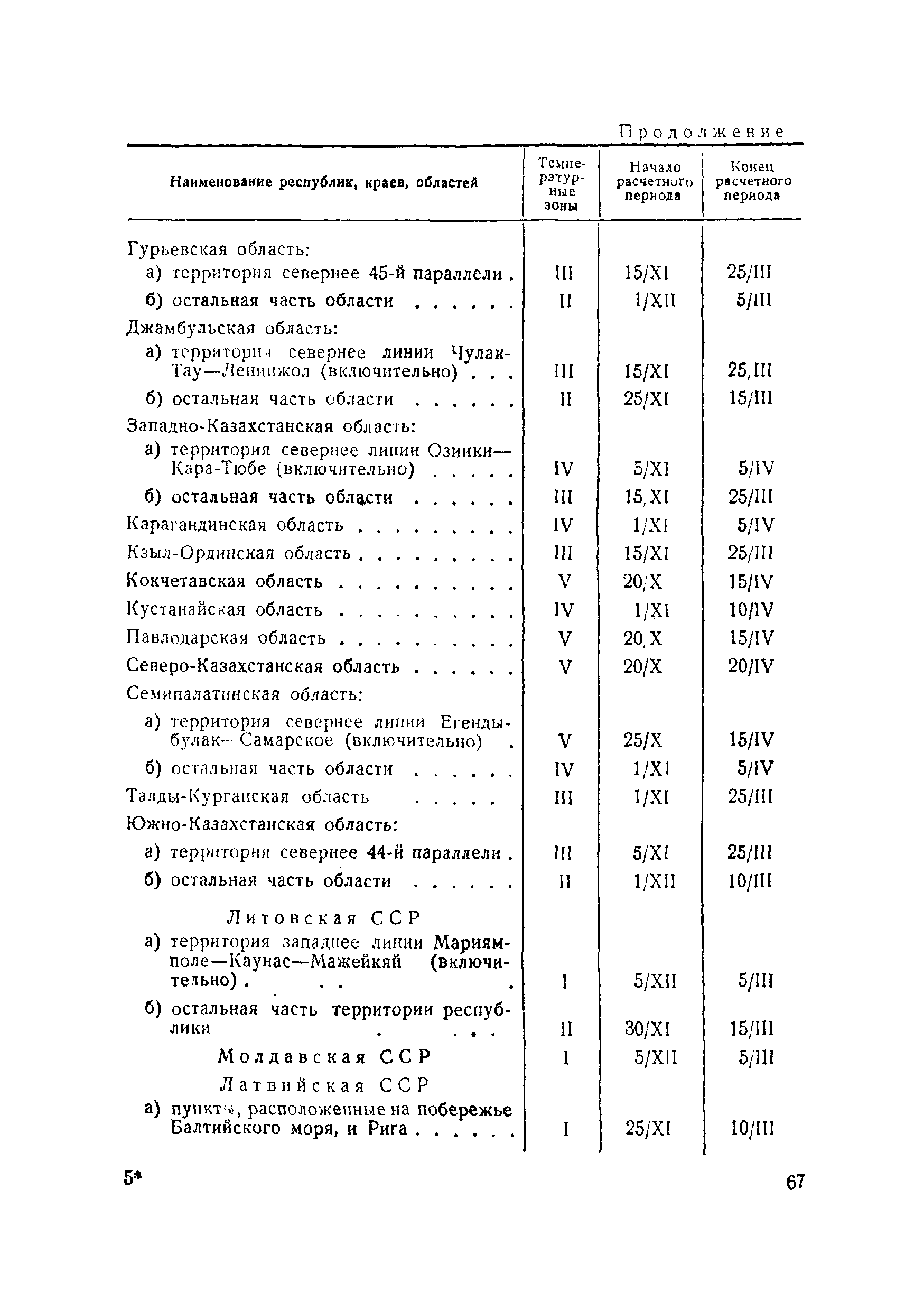 ВСН 120-65/Минтрансстрой СССР