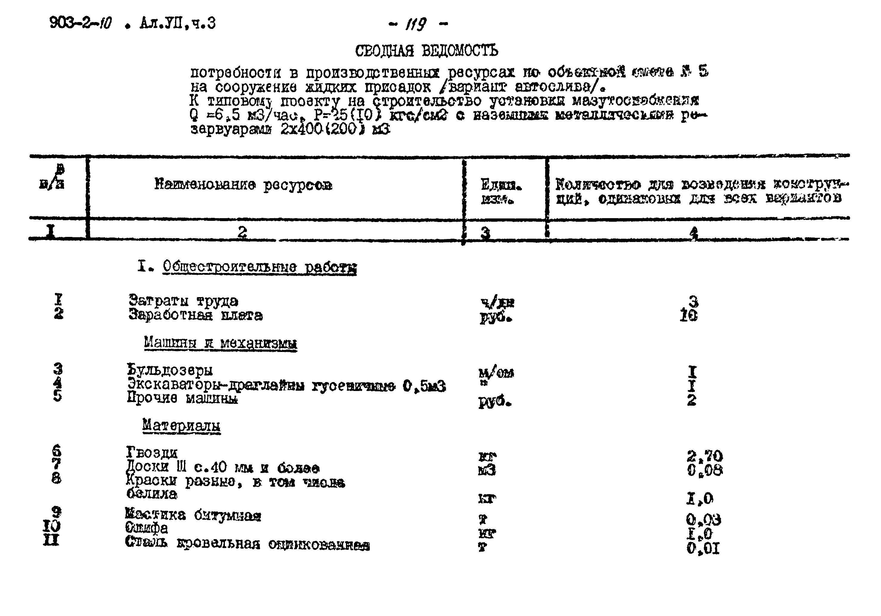 Типовой проект 903-2-10