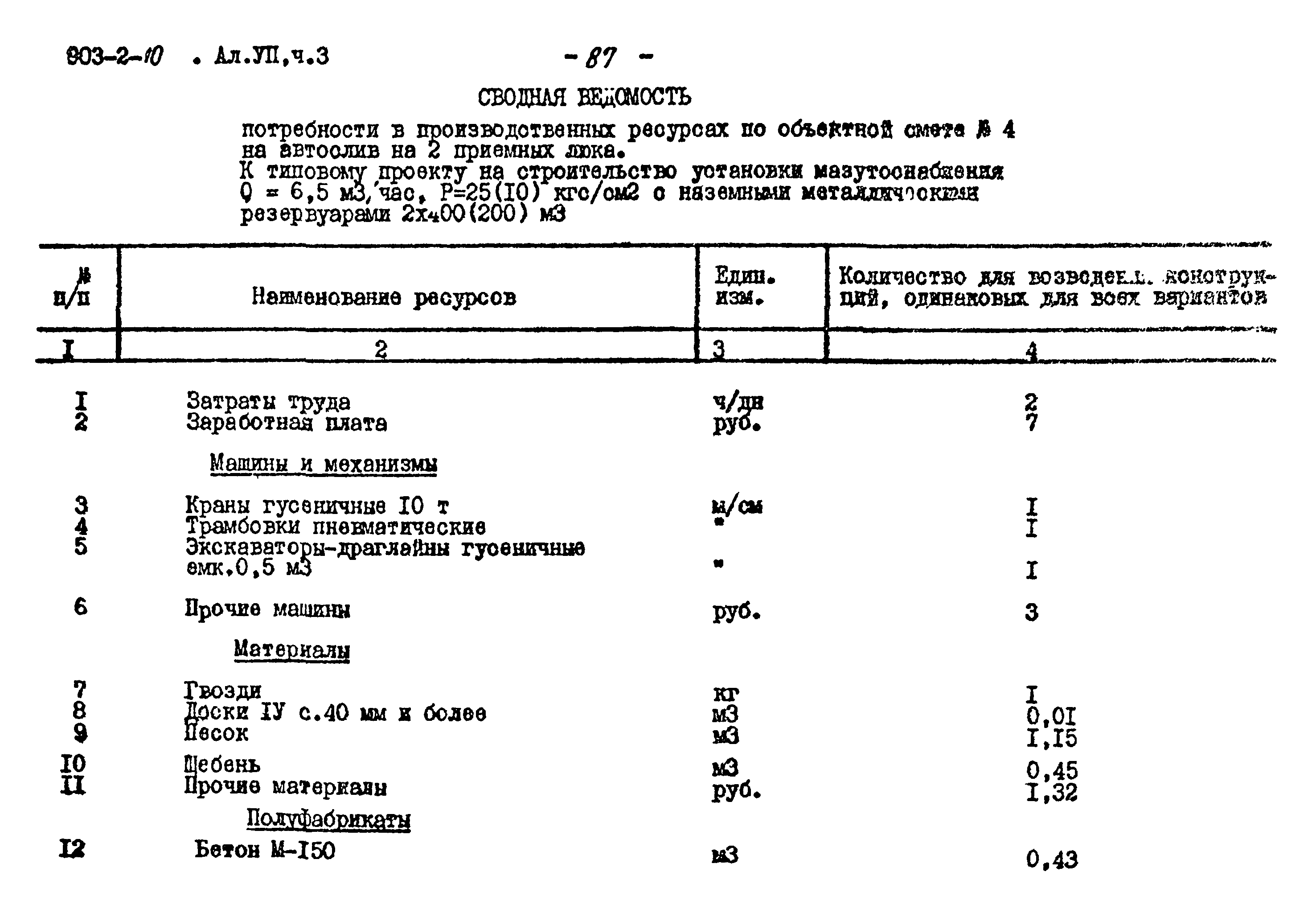 Типовой проект 903-2-10