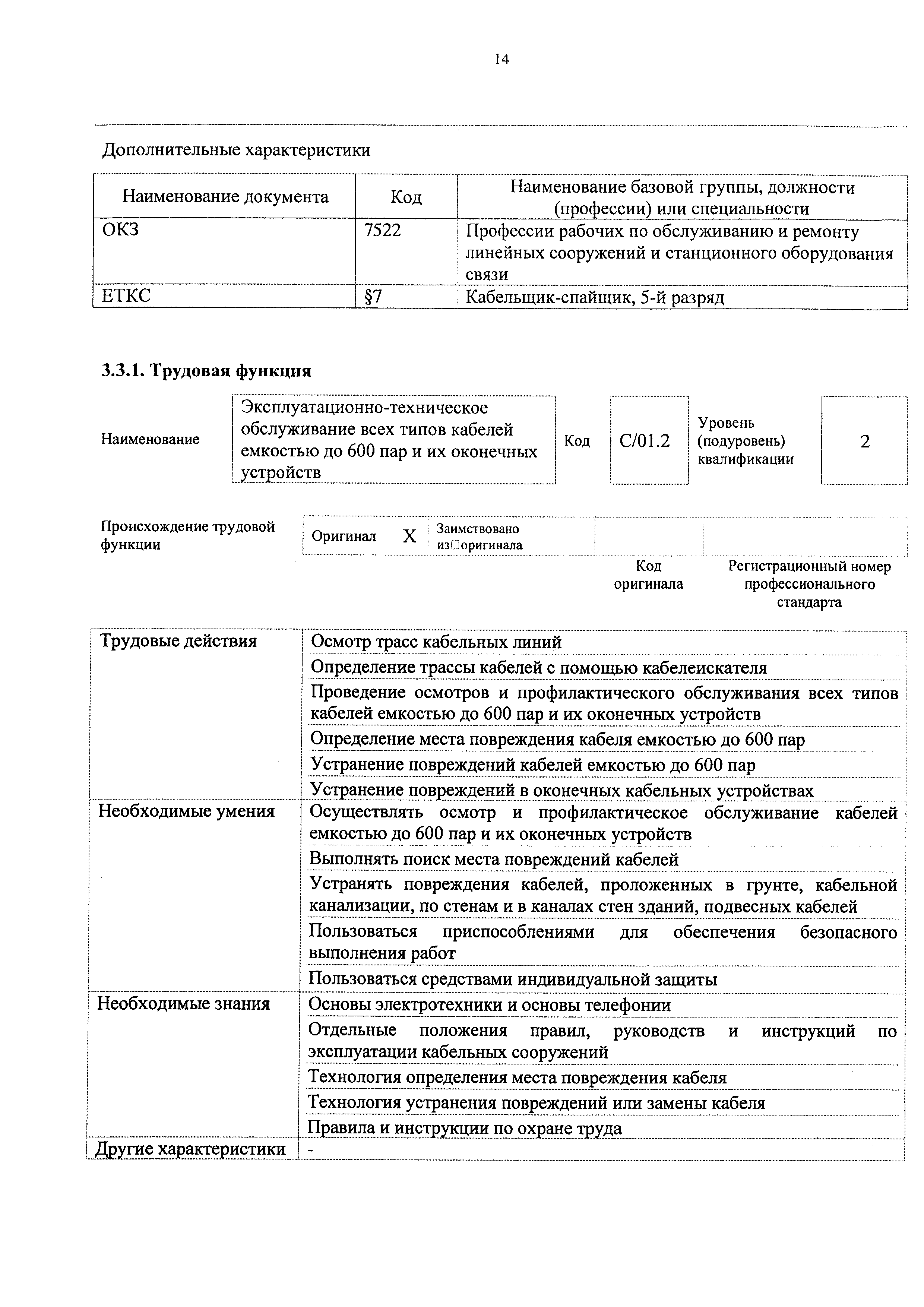 Приказ 688н