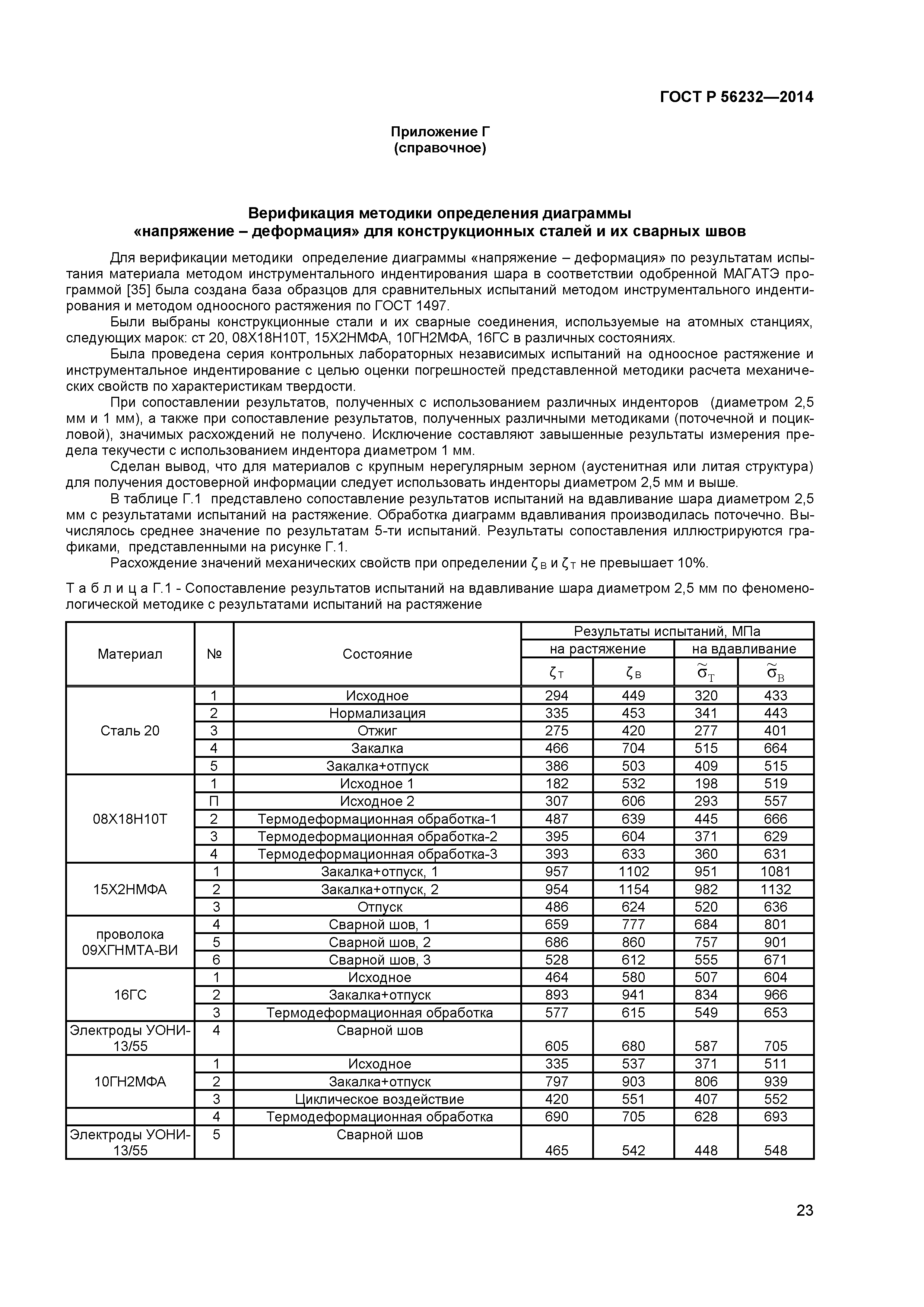 ГОСТ Р 56232-2014