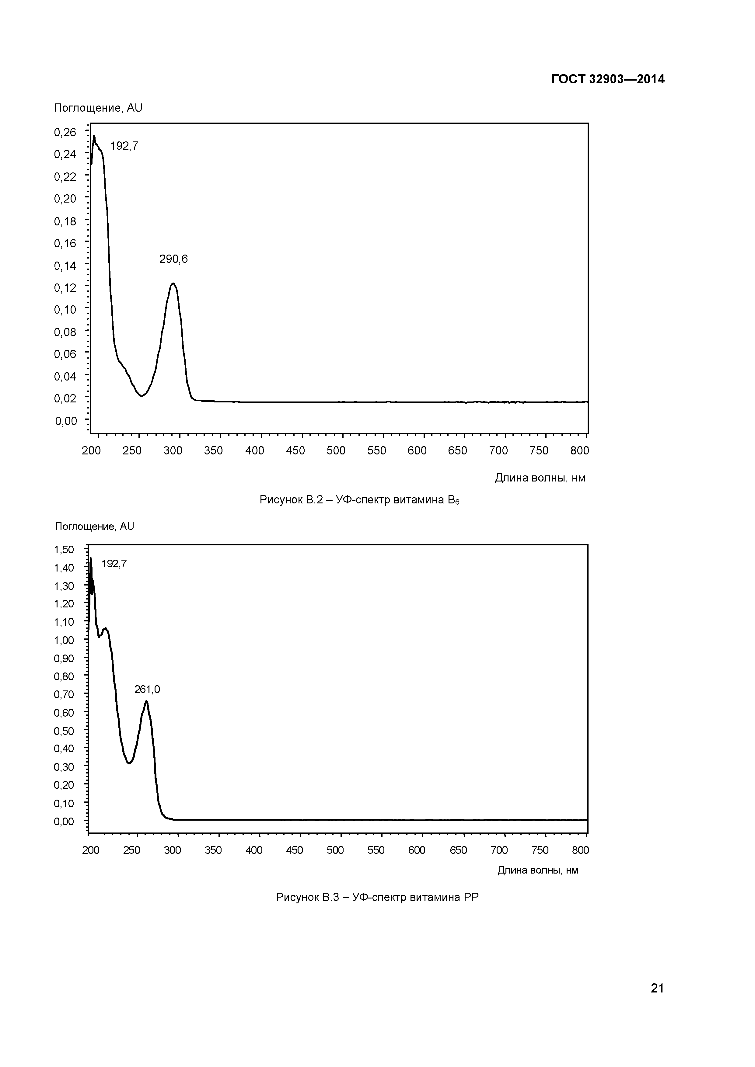 ГОСТ 32903-2014