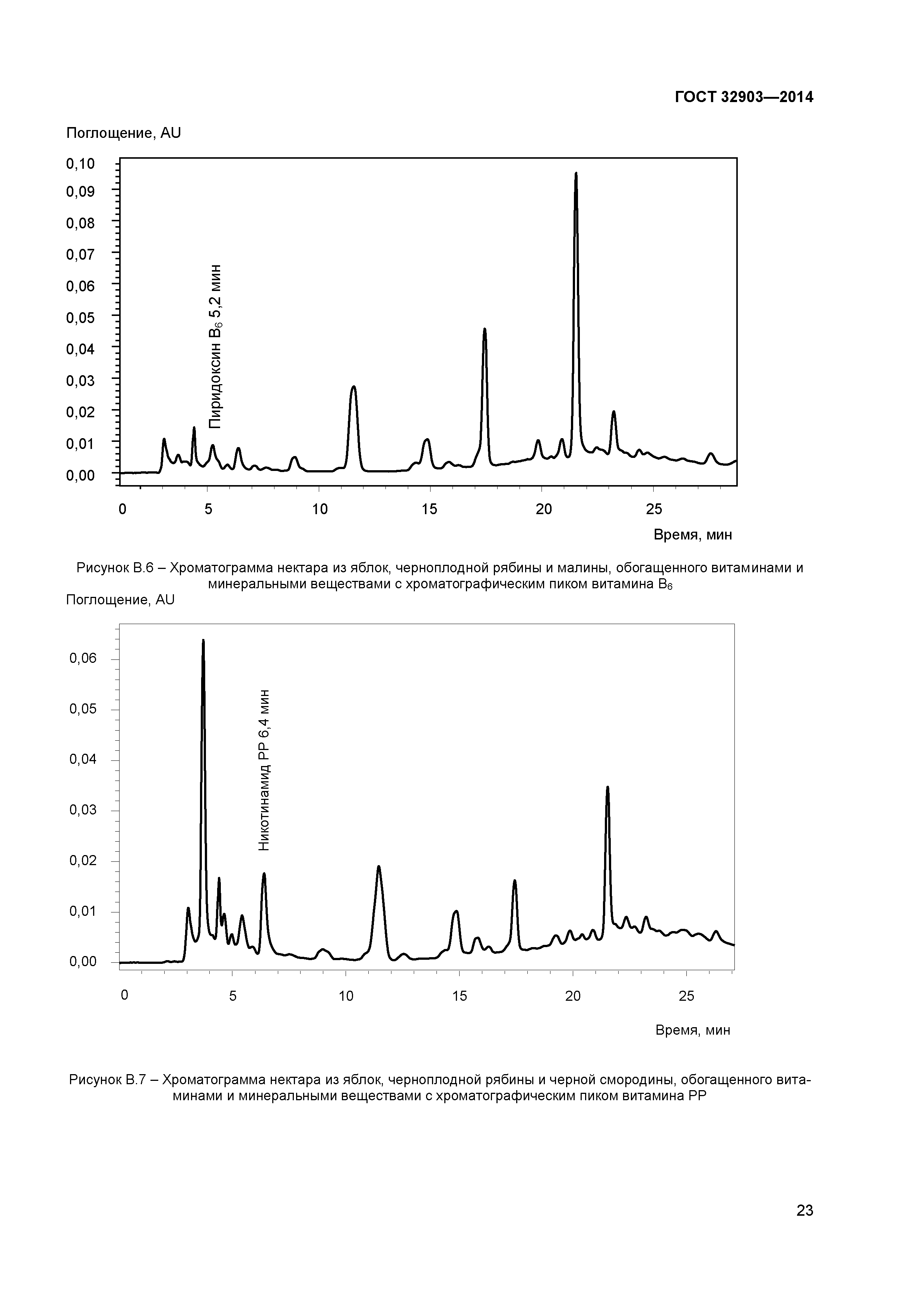 ГОСТ 32903-2014