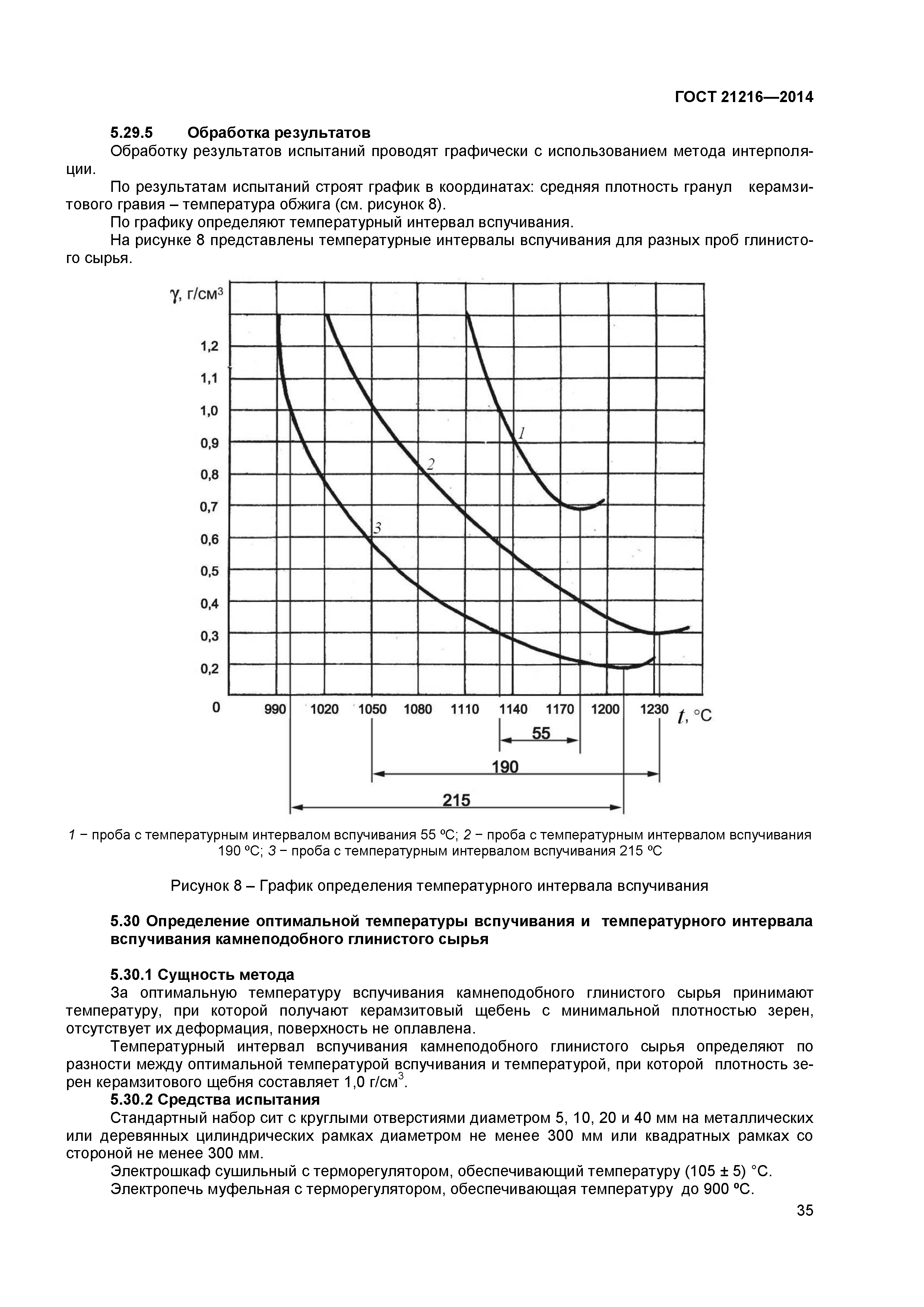 ГОСТ 21216-2014