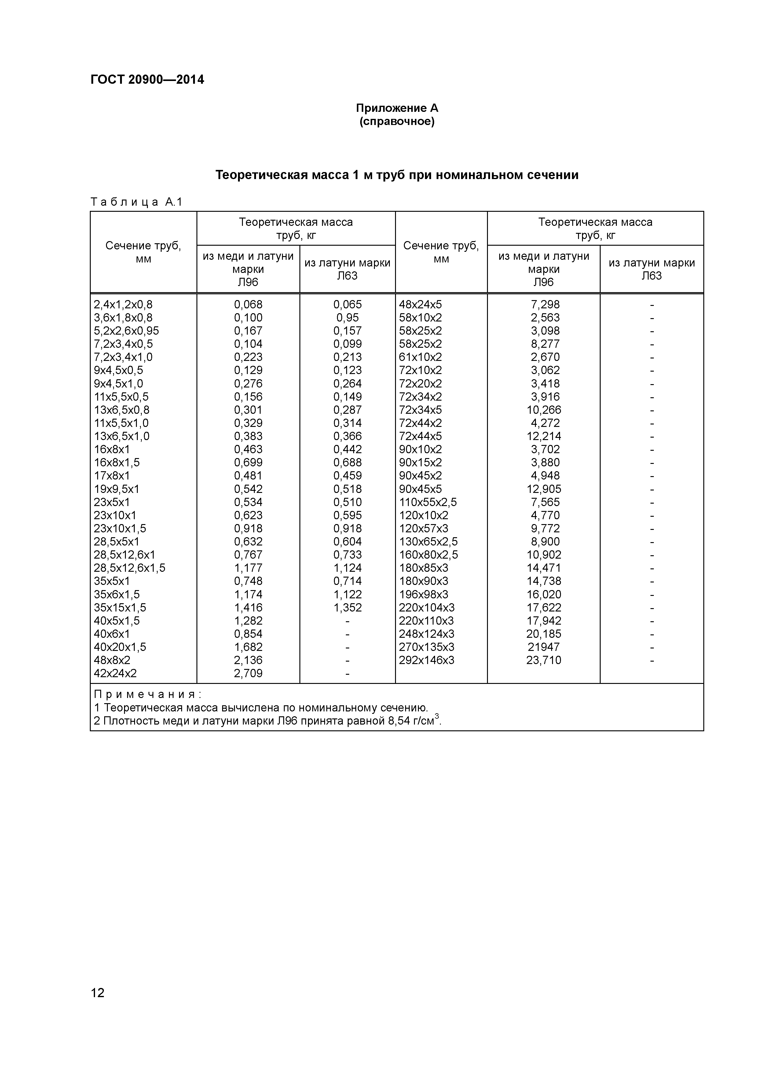 ГОСТ 20900-2014