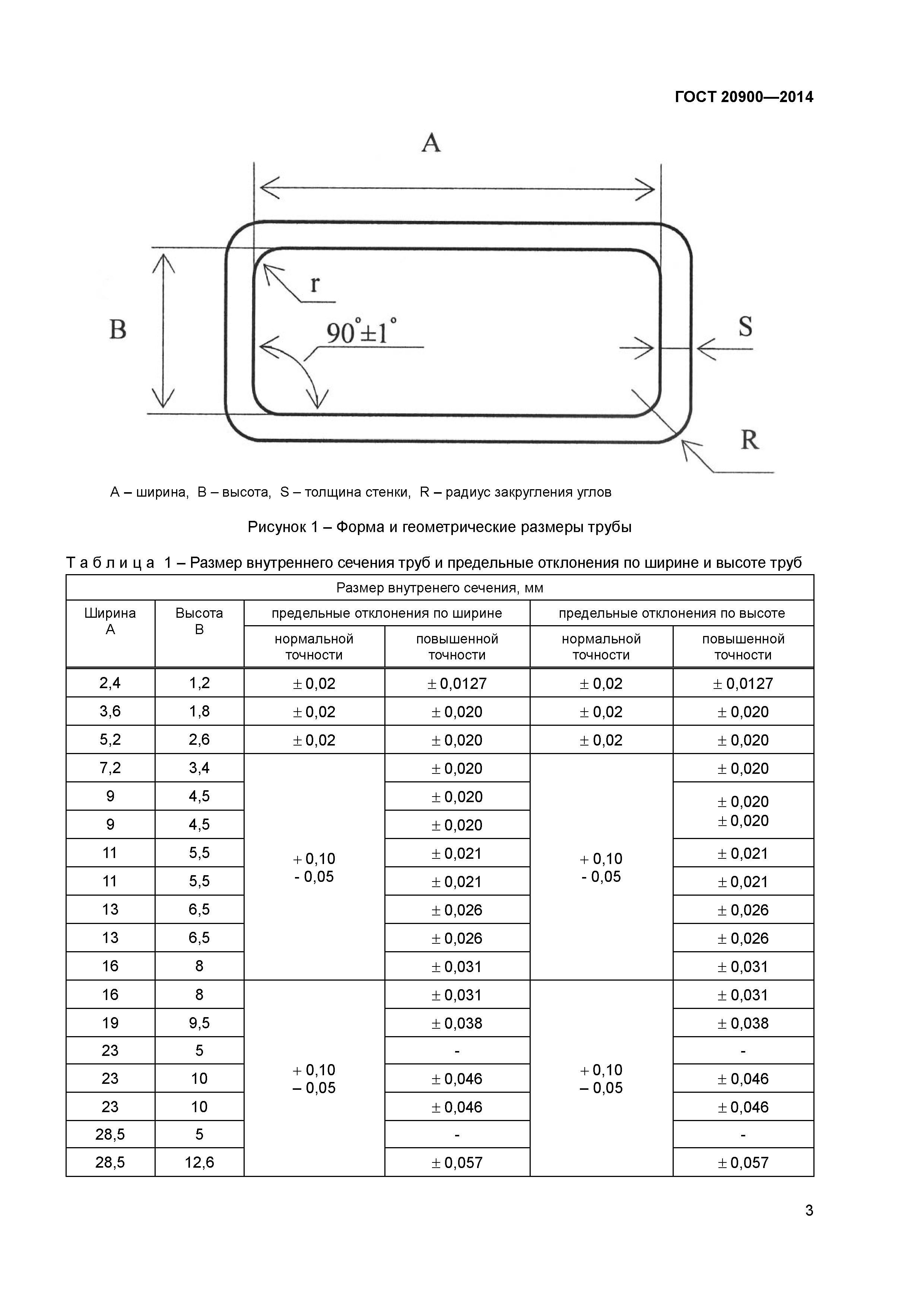 ГОСТ 20900-2014