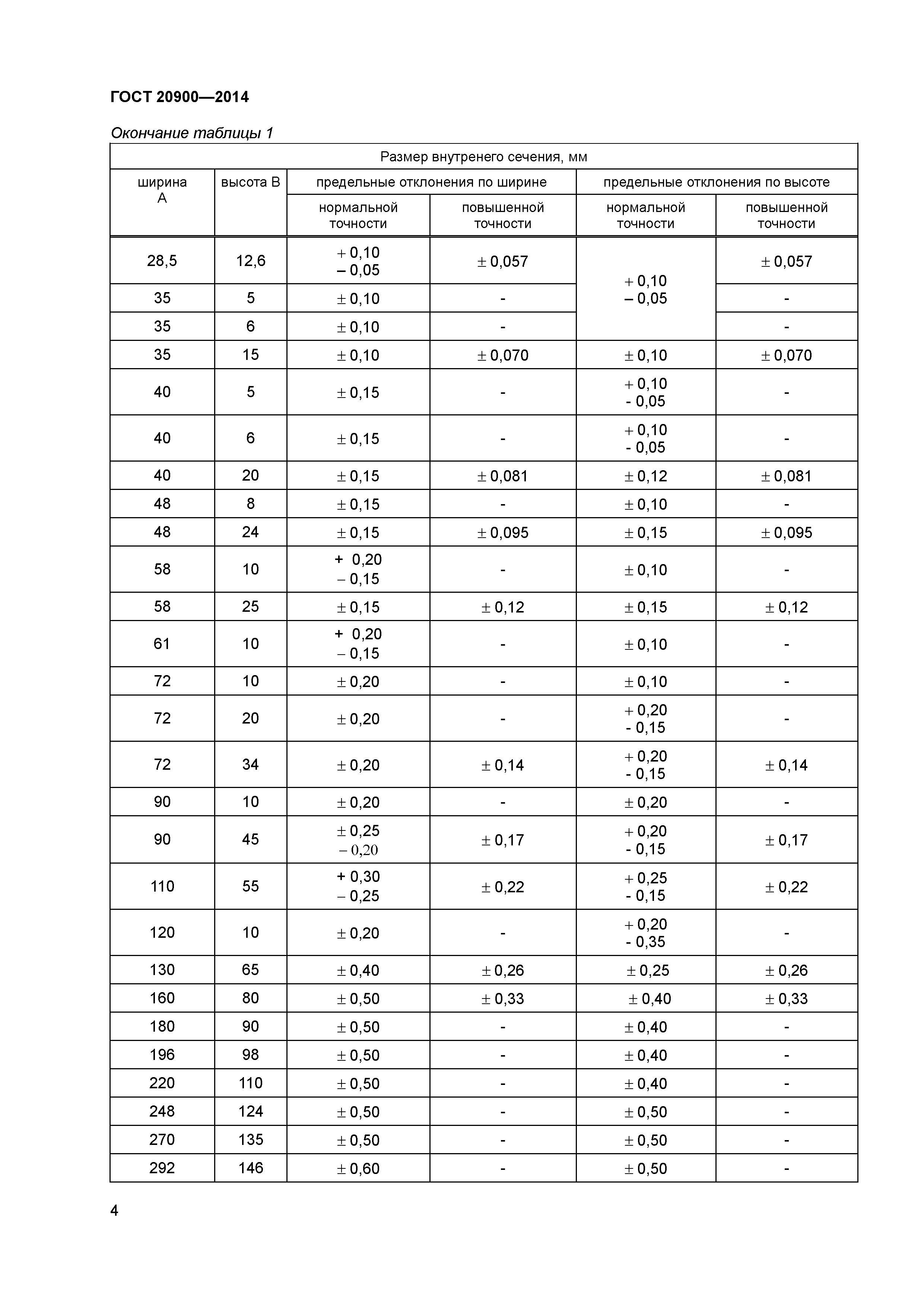 ГОСТ 20900-2014