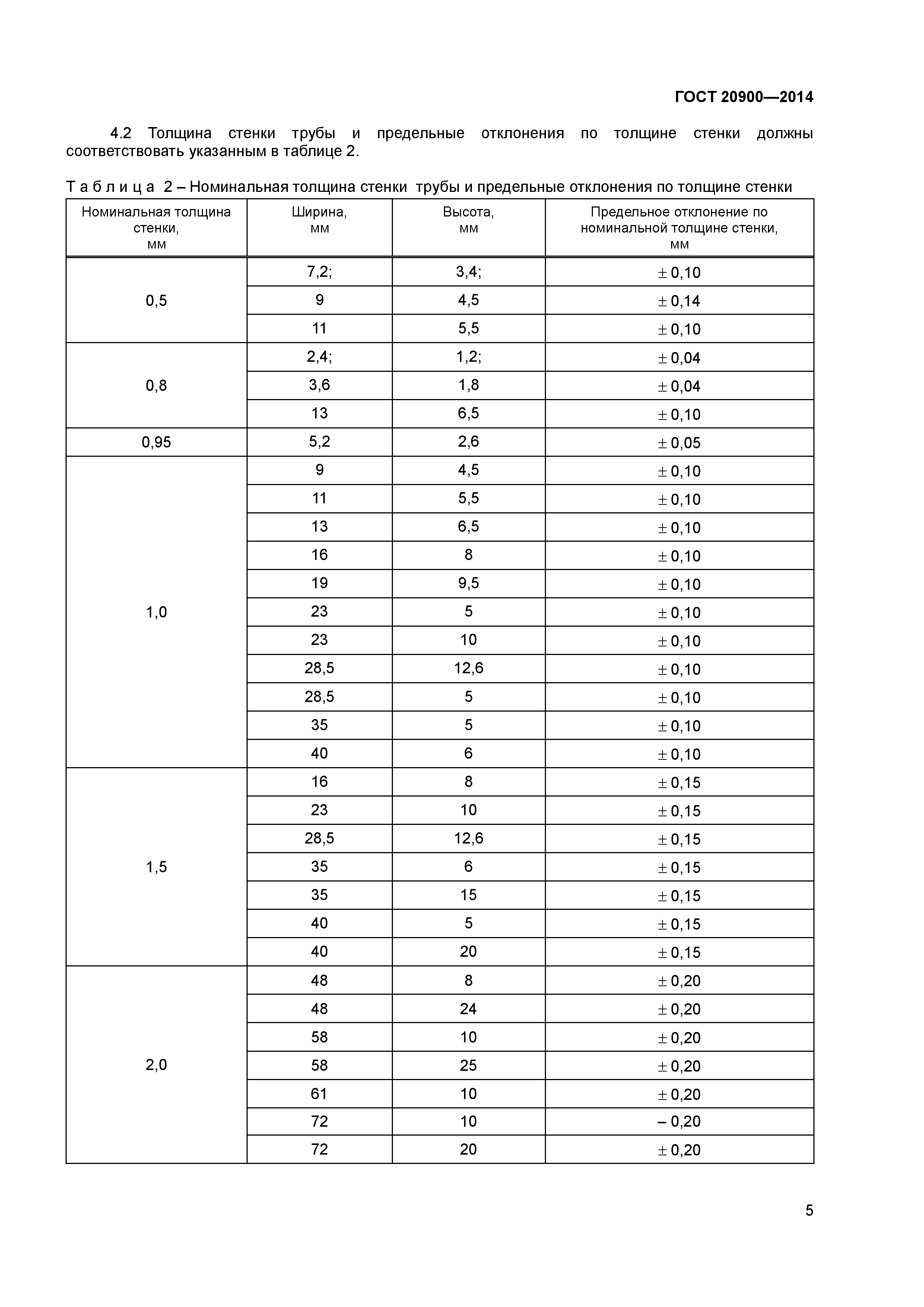 ГОСТ 20900-2014