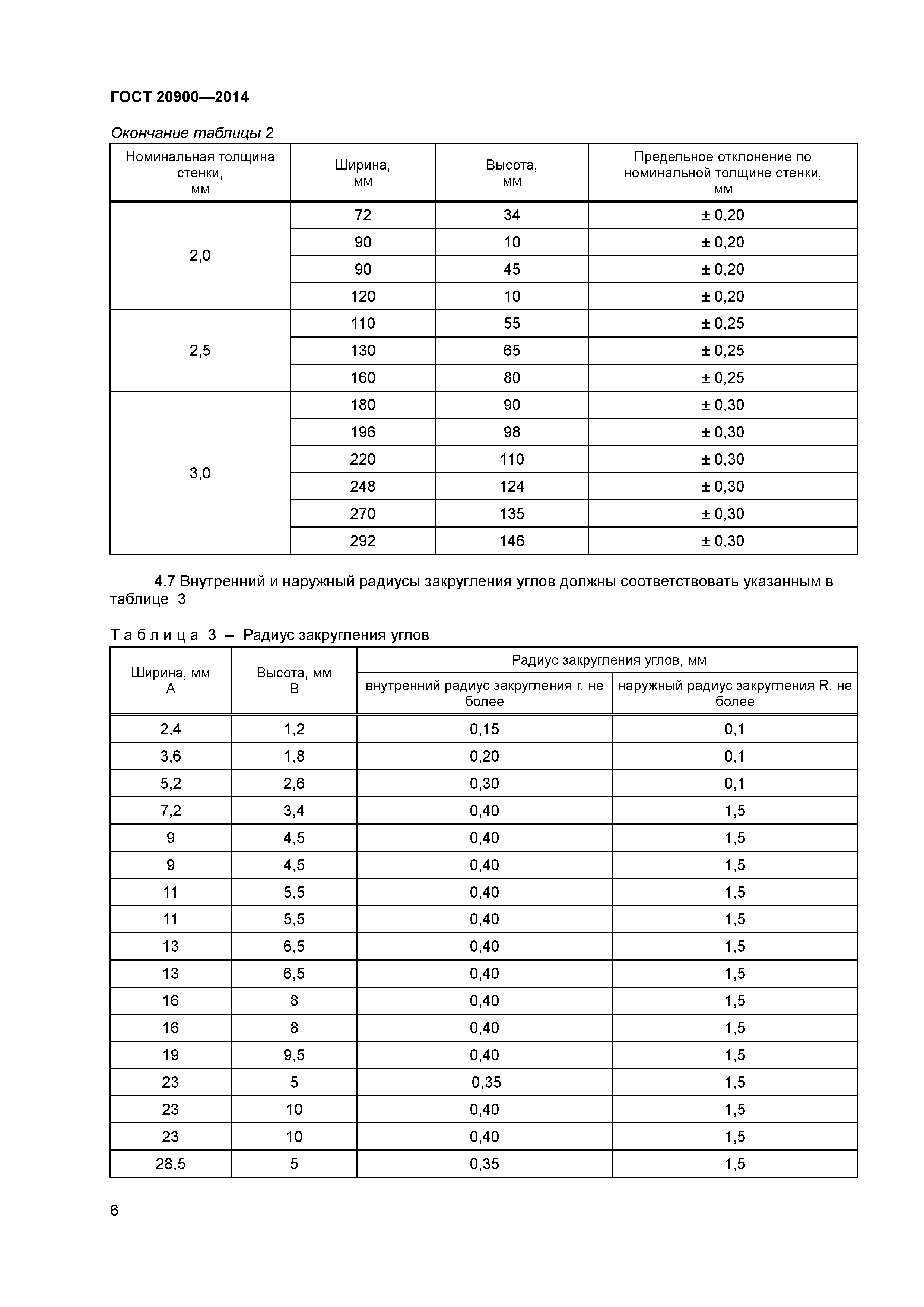 ГОСТ 20900-2014