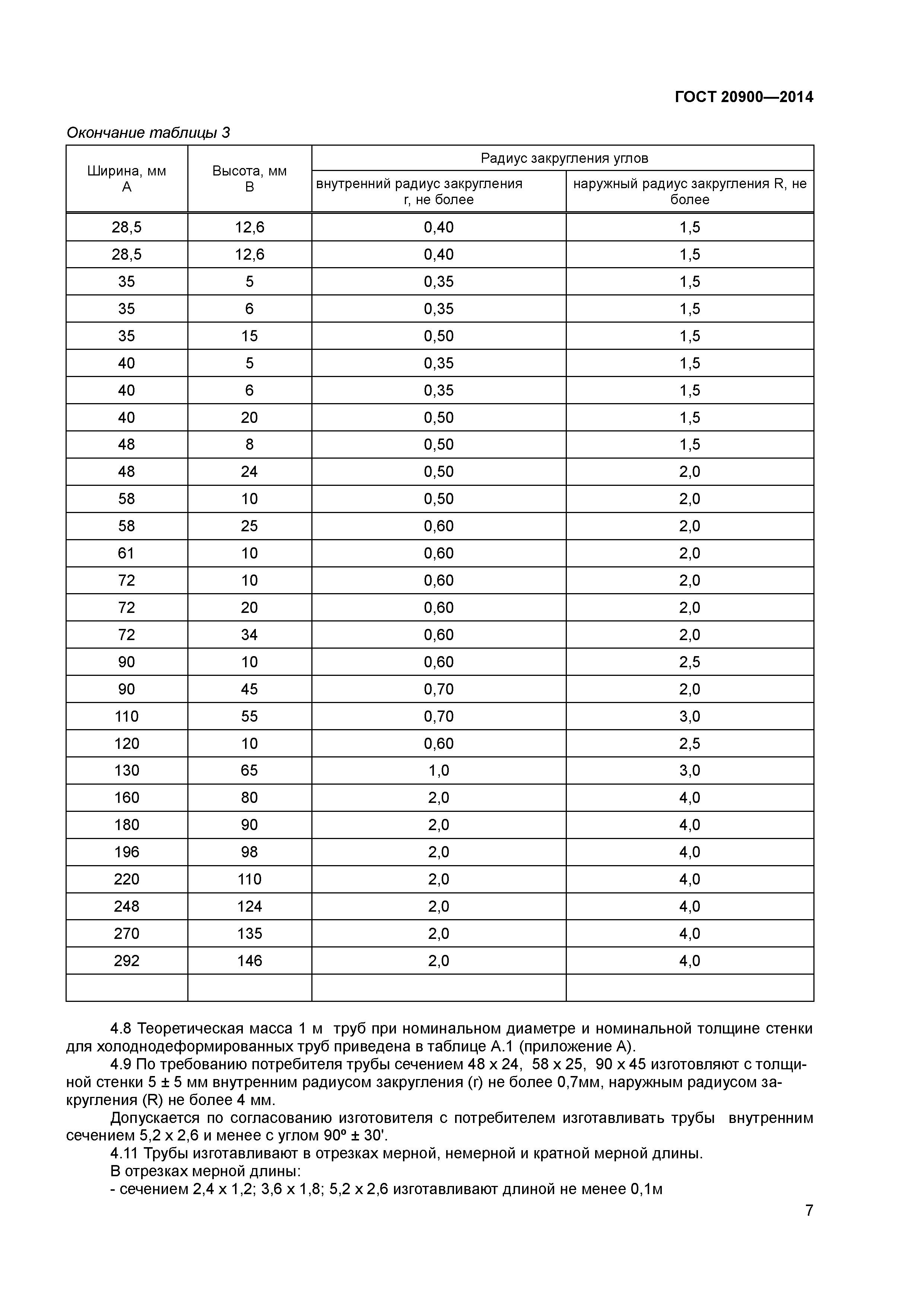 ГОСТ 20900-2014