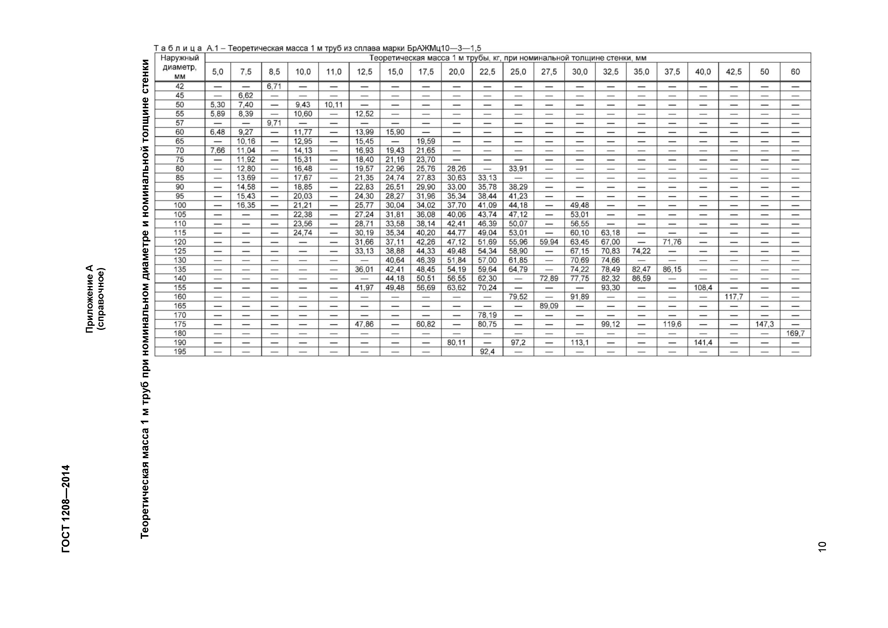 ГОСТ 1208-2014