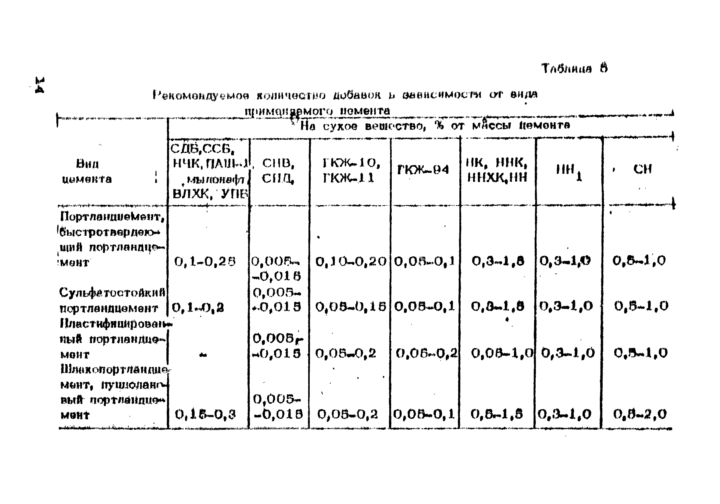 ВСН 09-79/Минсельстрой СССР