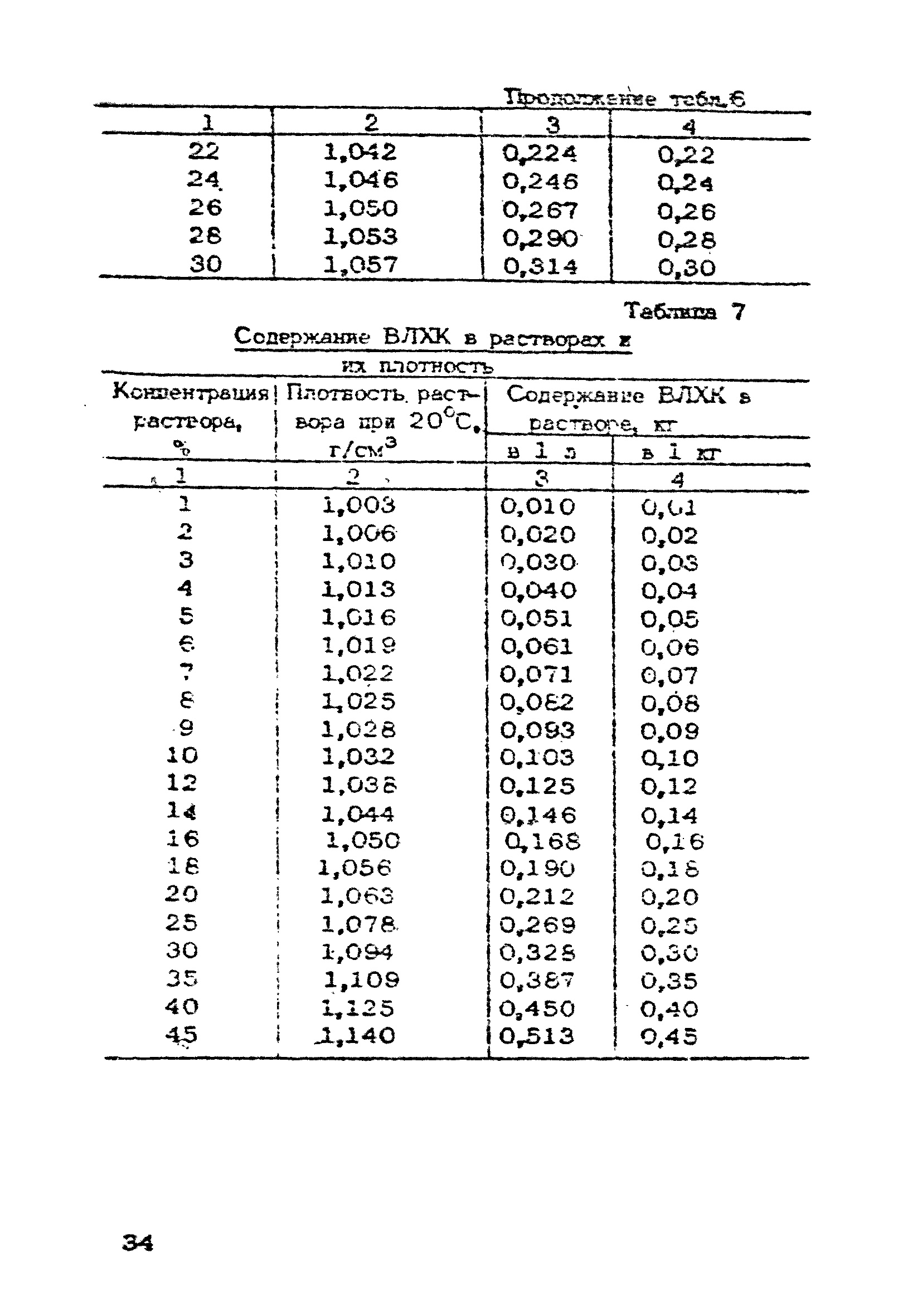 ВСН 09-79/Минсельстрой СССР