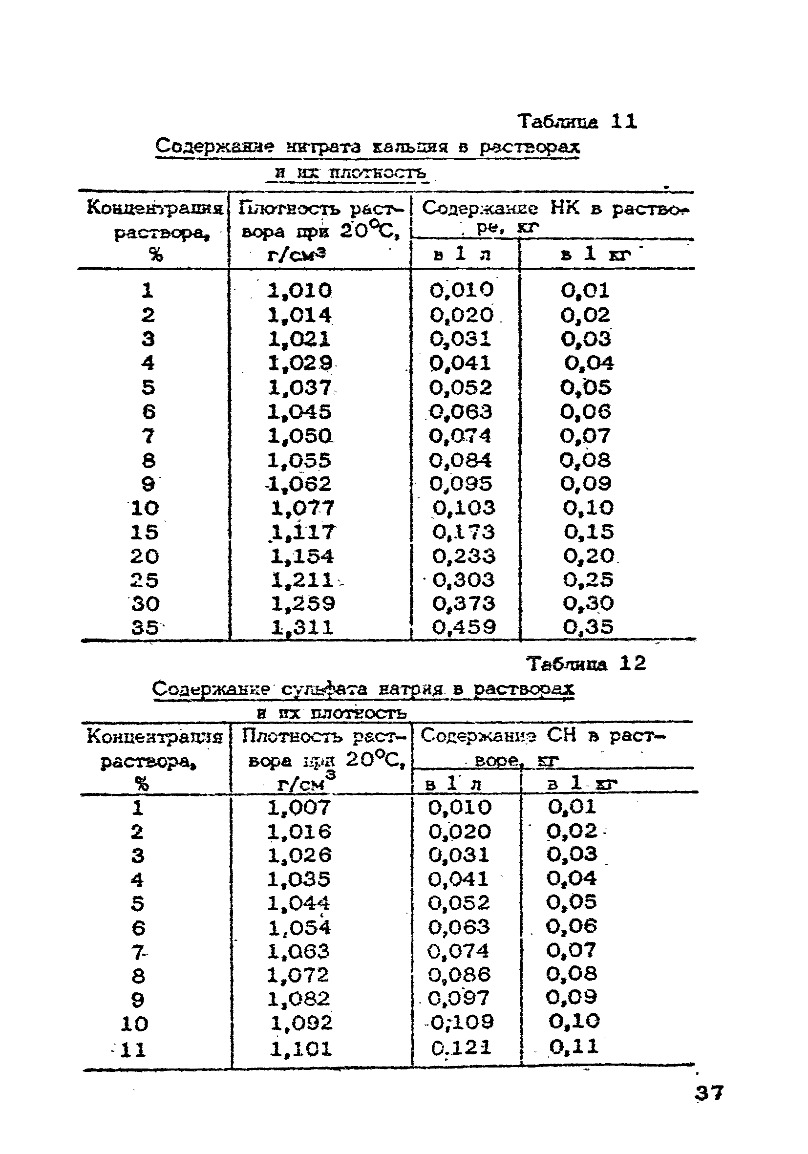 ВСН 09-79/Минсельстрой СССР