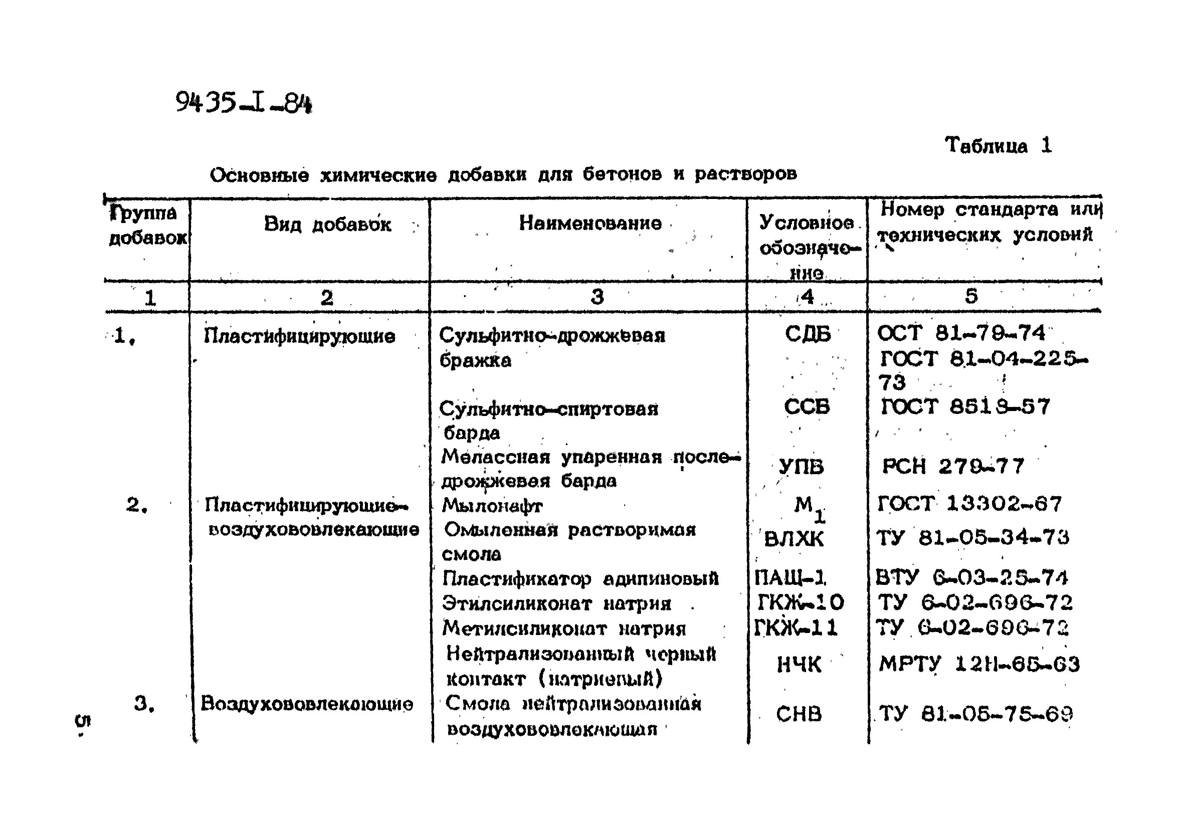 ВСН 09-79/Минсельстрой СССР