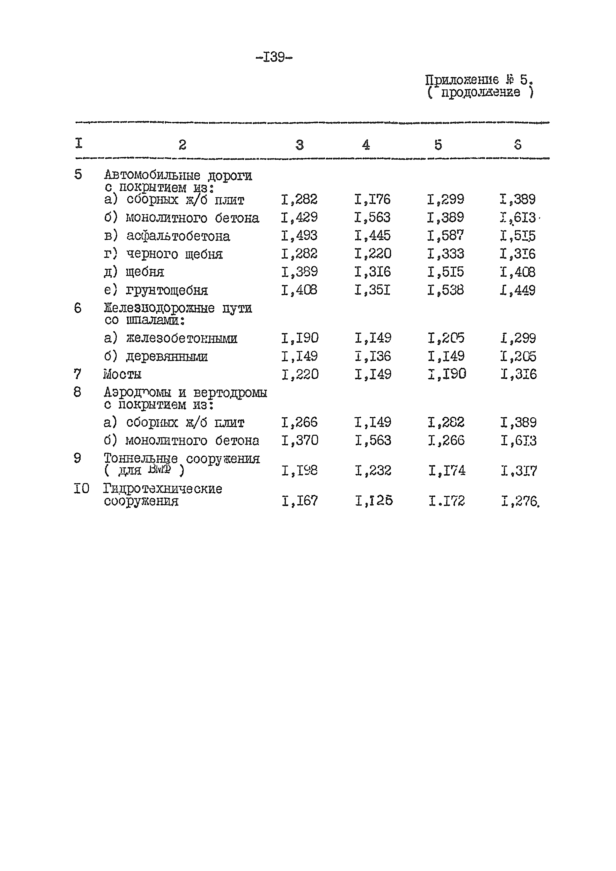 ВСН 54-84/Минобороны