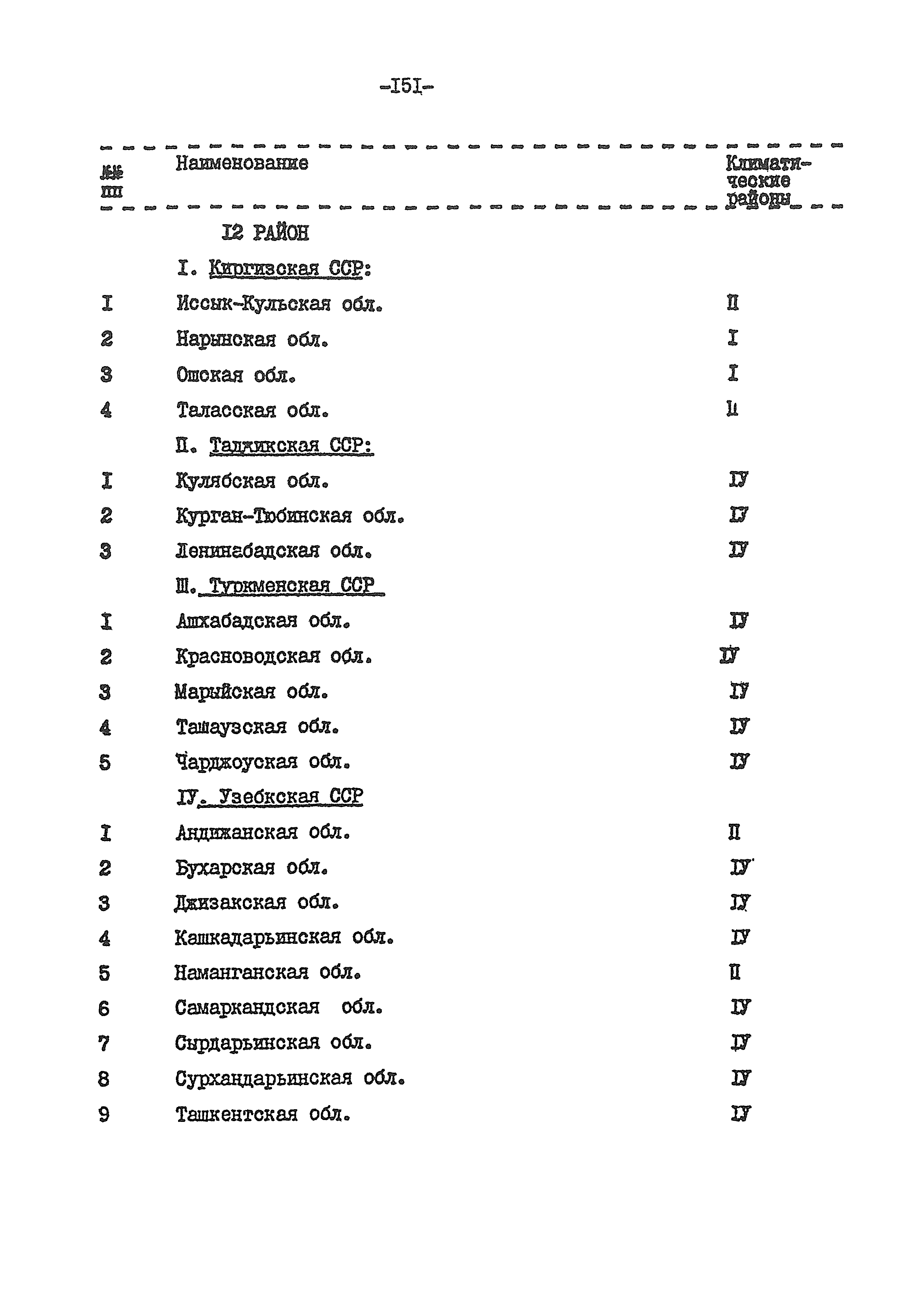 ВСН 54-84/Минобороны